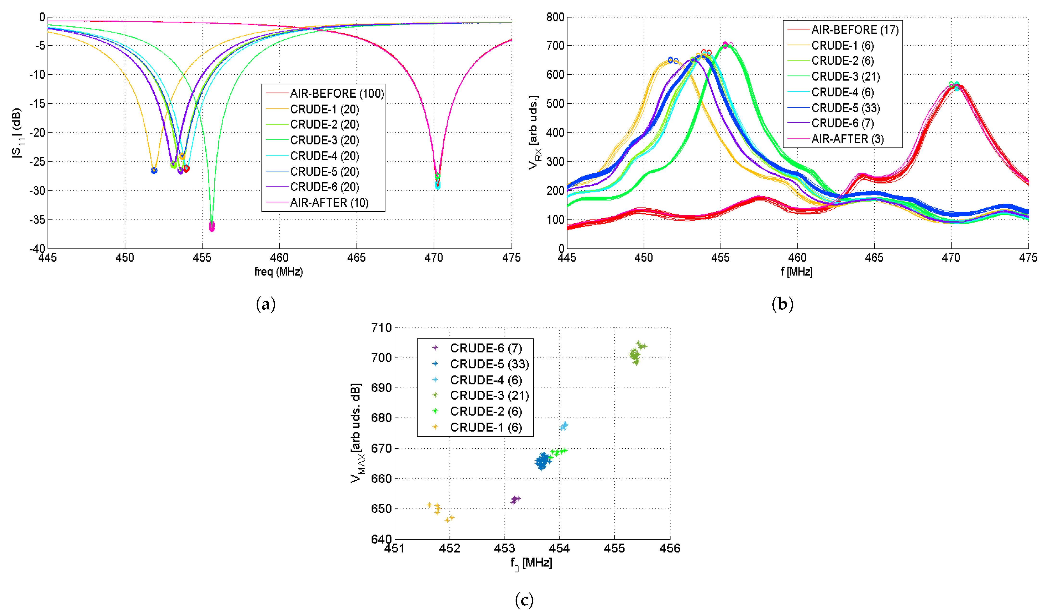Sensors 22 03345 g017