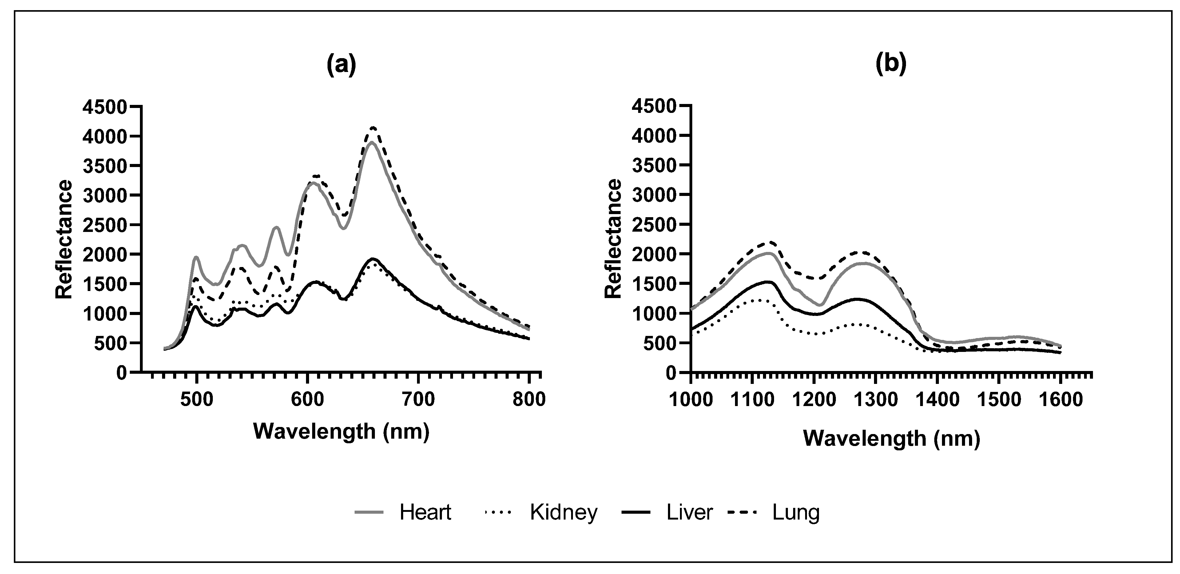Sensors 22 03347 g002 550
