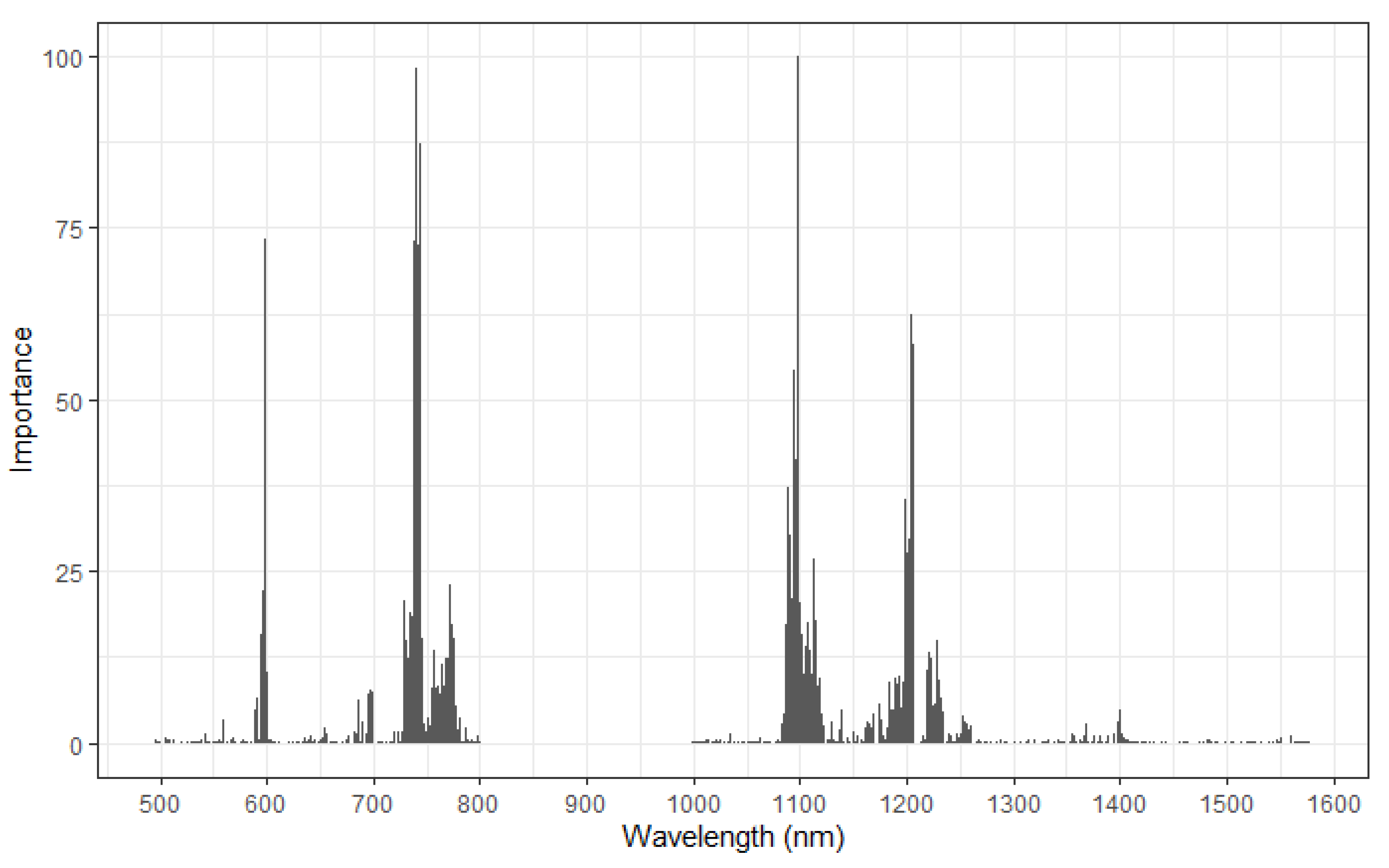 Sensors 22 03347 g004 550