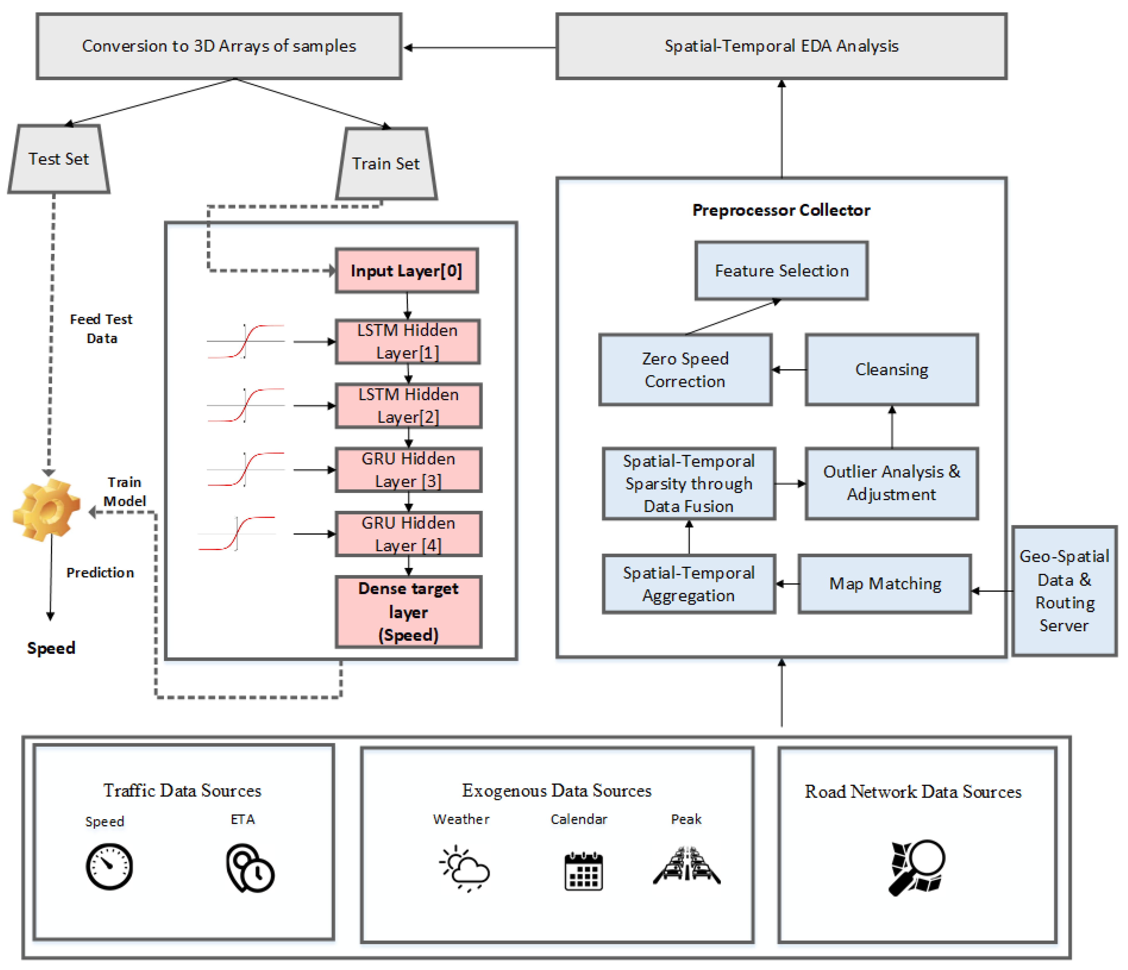 bux.fun Traffic Analytics, Ranking Stats & Tech Stack