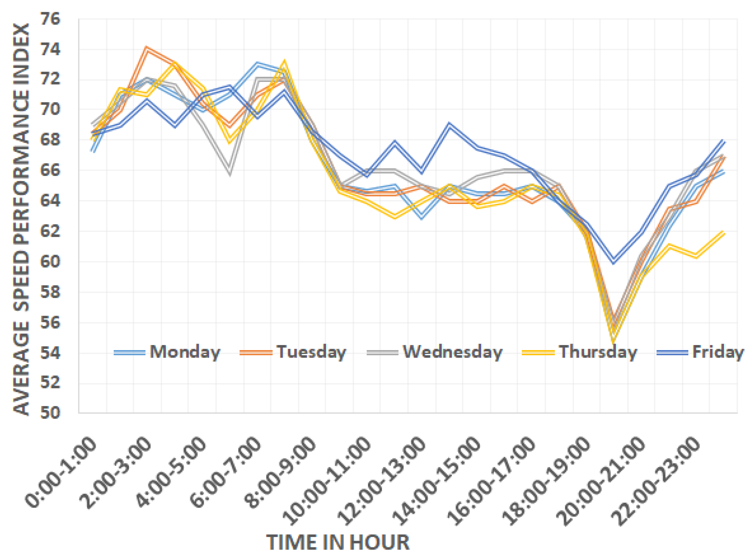 Sensors 22 03348 g002