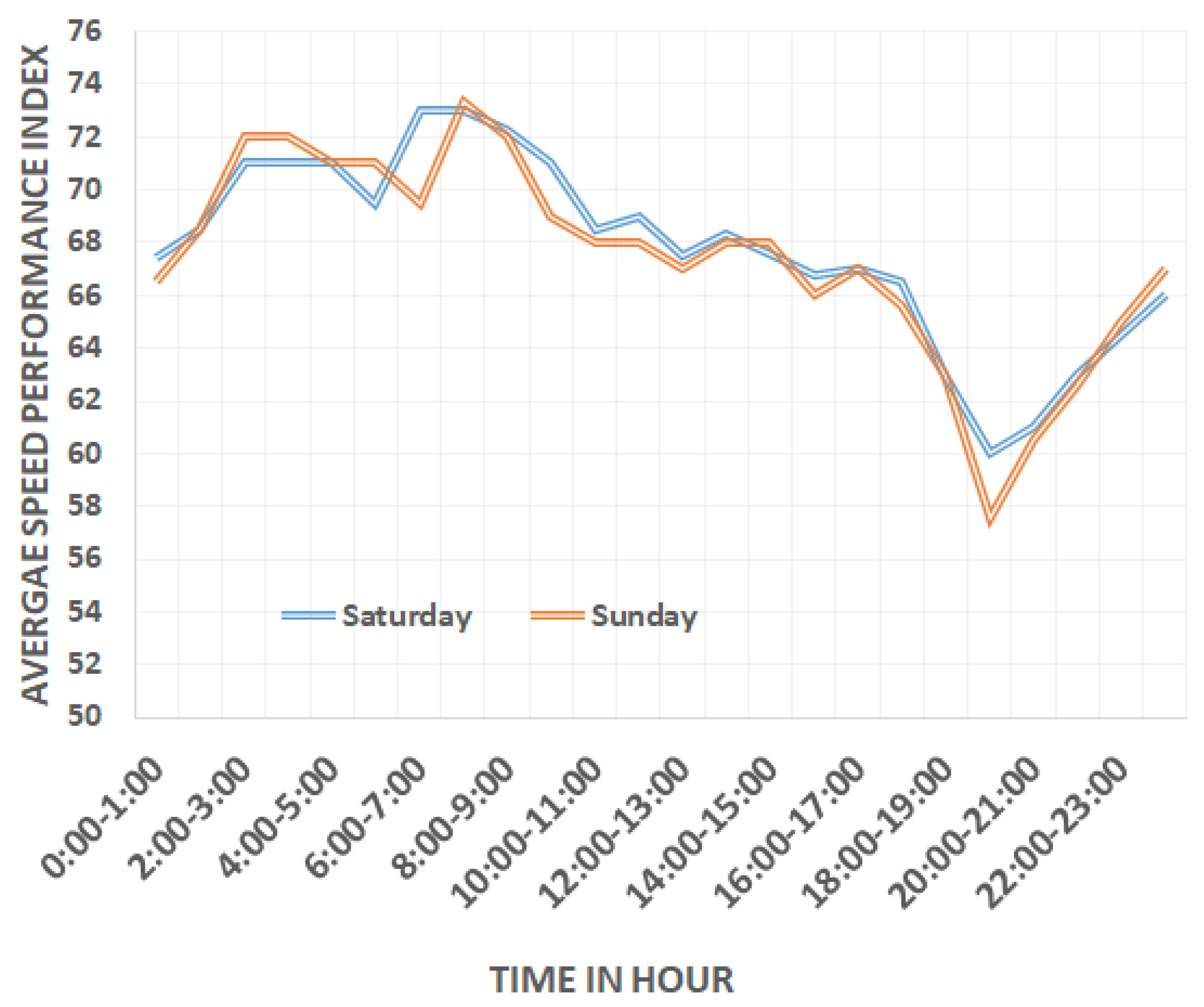 Sensors 22 03348 g003
