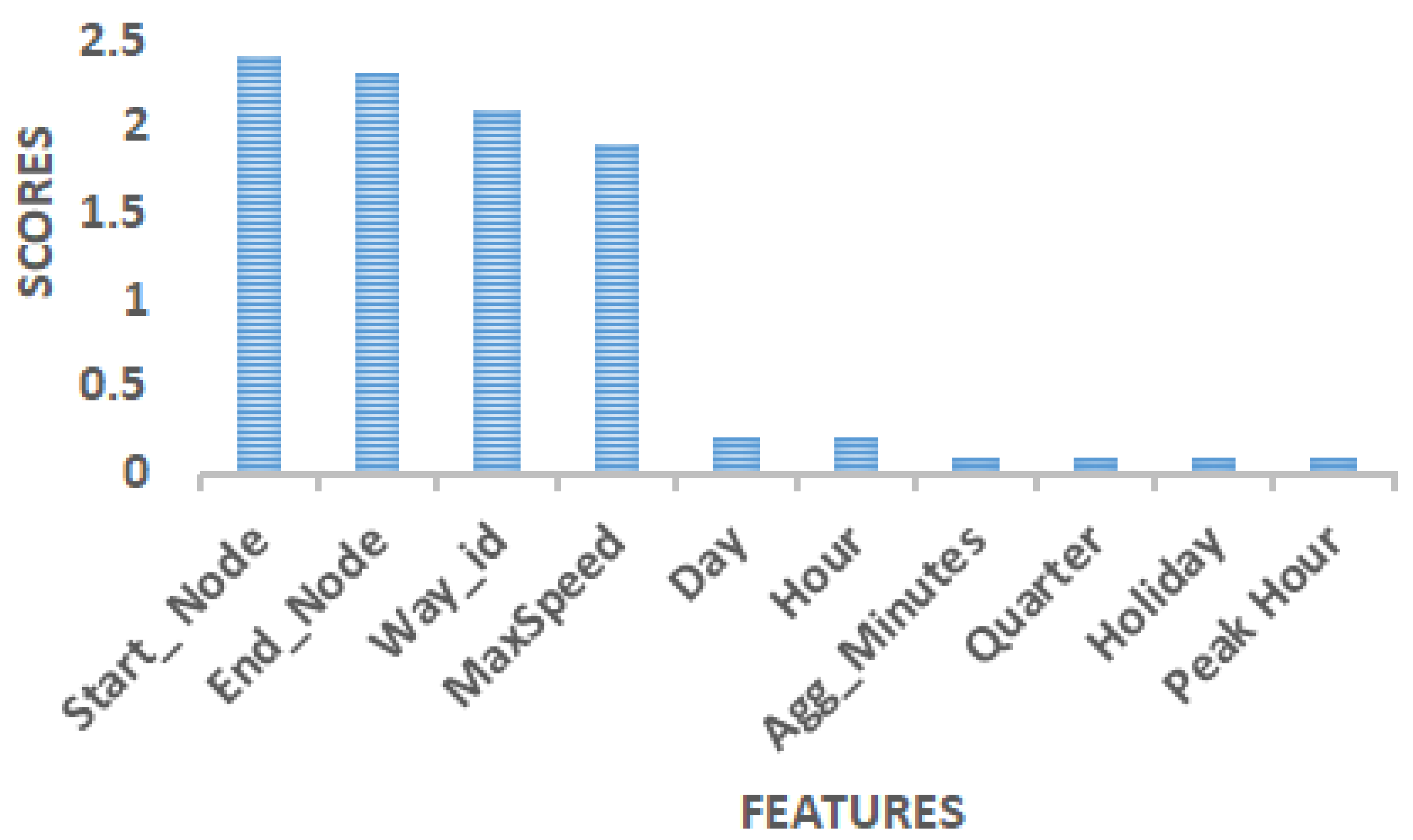 Sensors 22 03348 g004