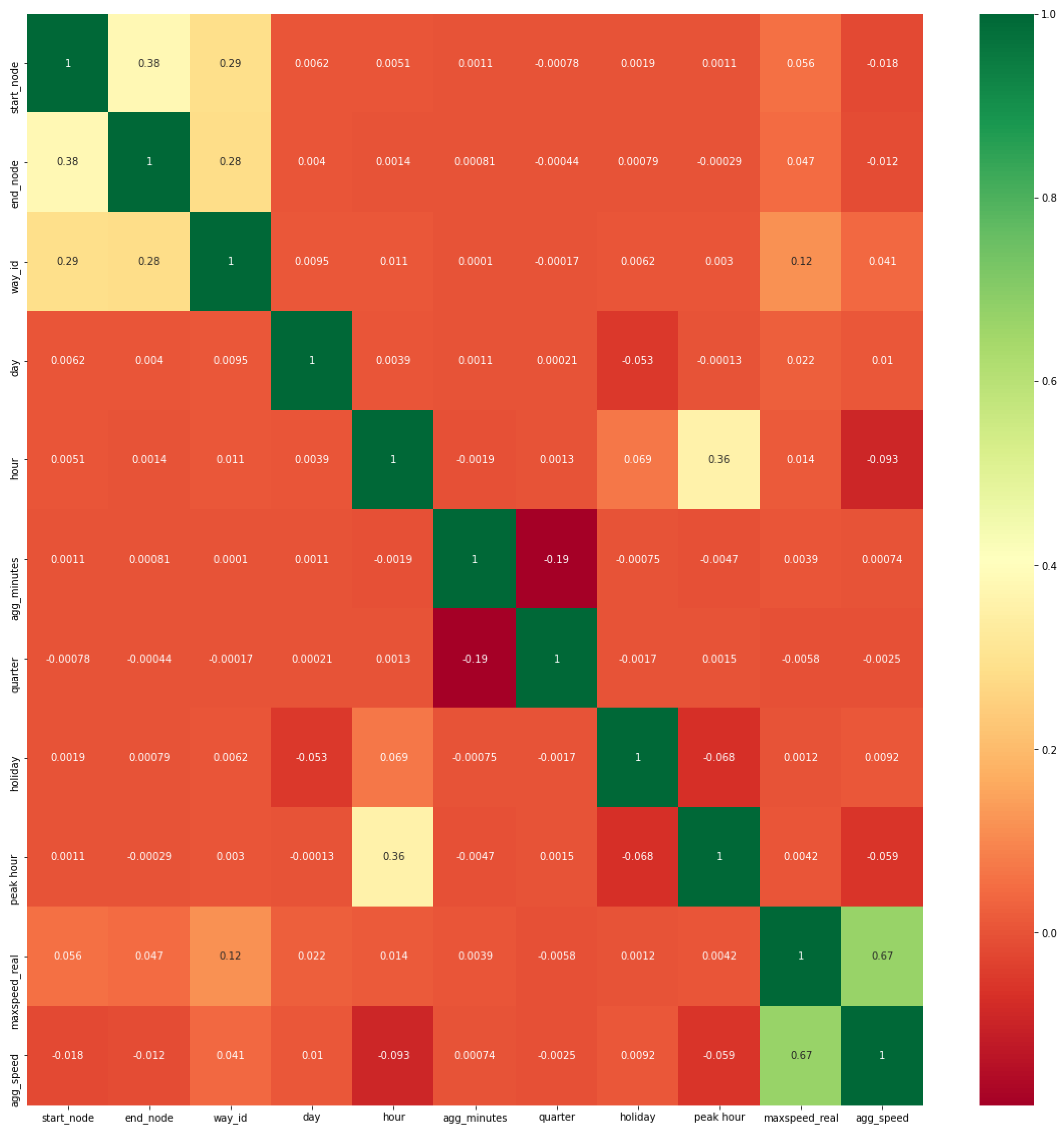 Sensors 22 03348 g005