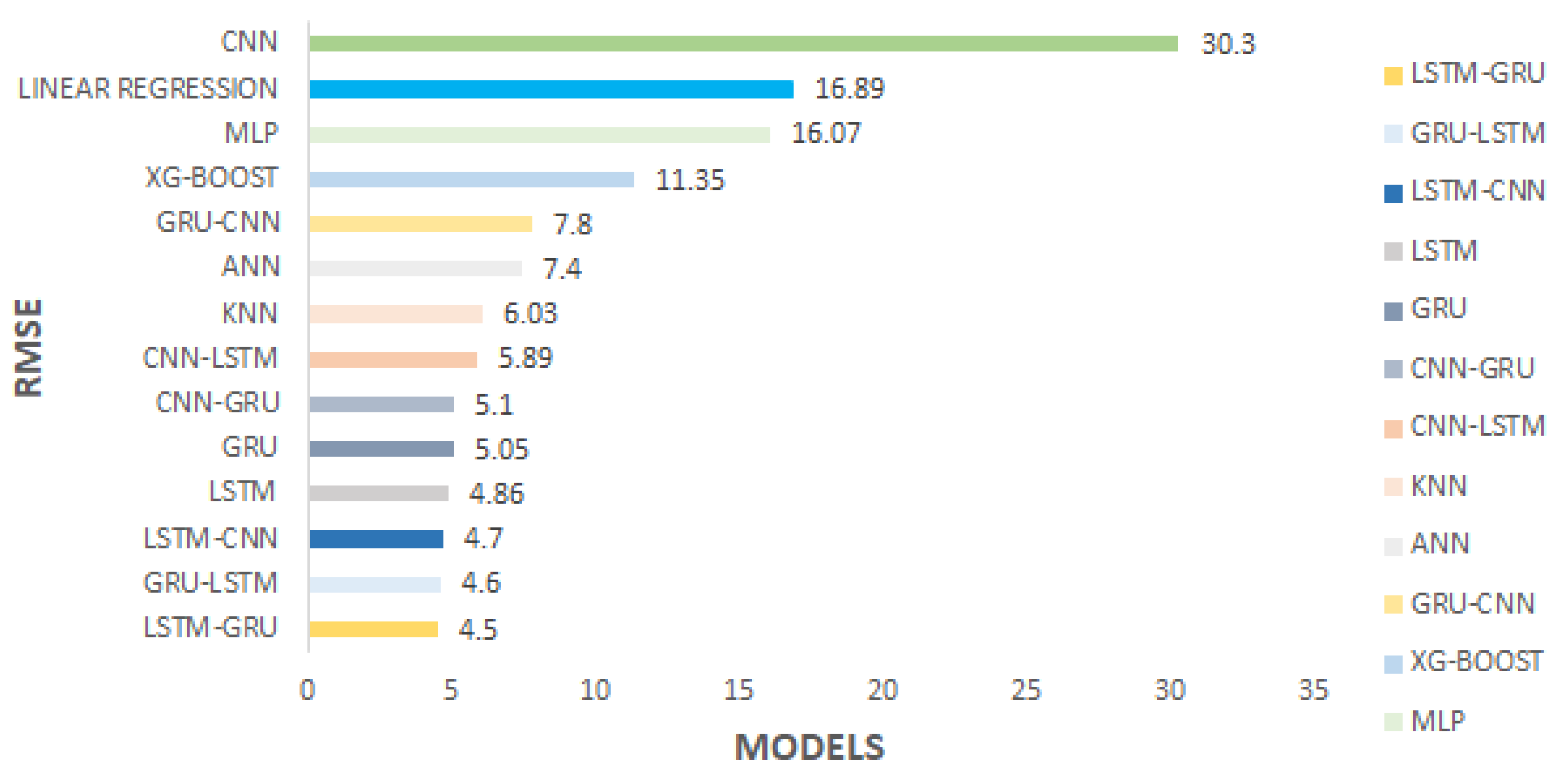Sensors 22 03348 g006