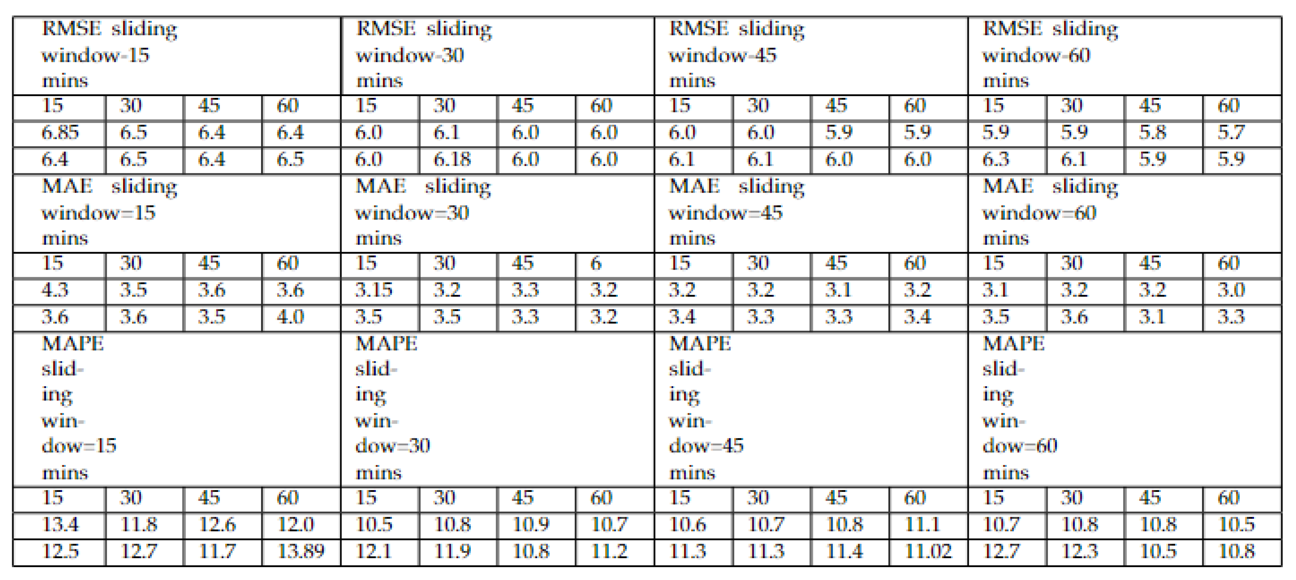Sensors 22 03348 g007