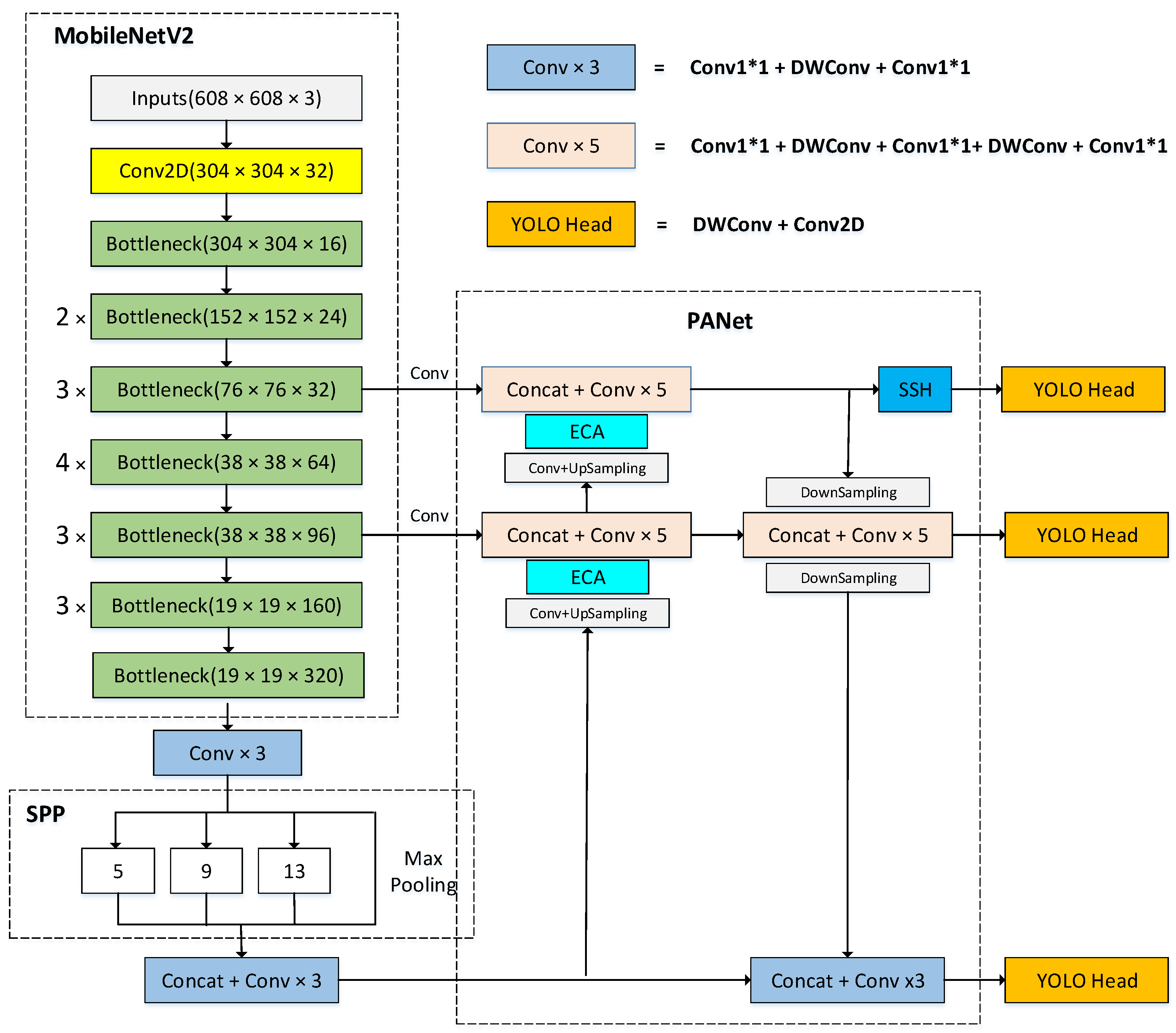 Sensors 22 03349 g002 550