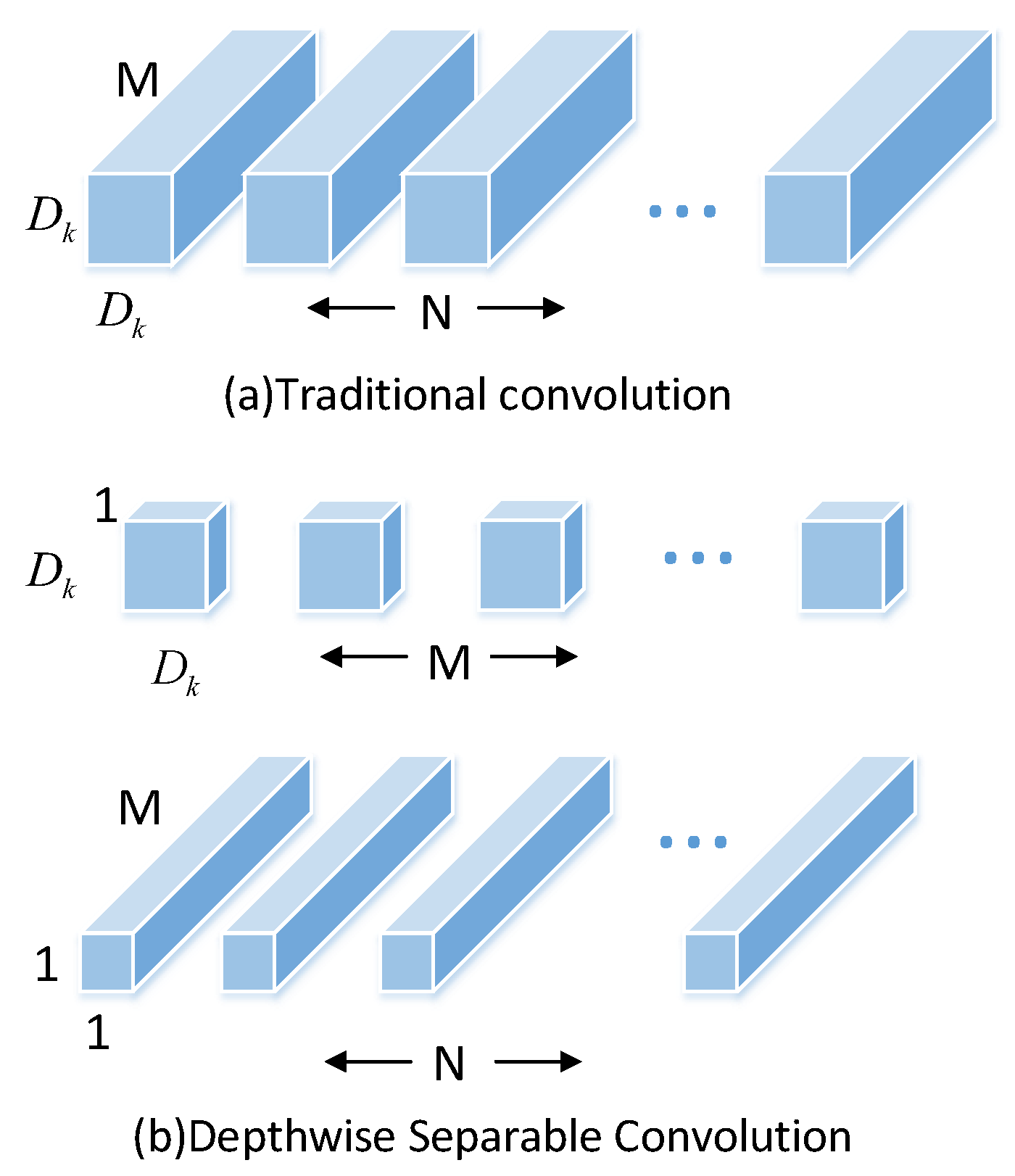 Sensors 22 03349 g003 550