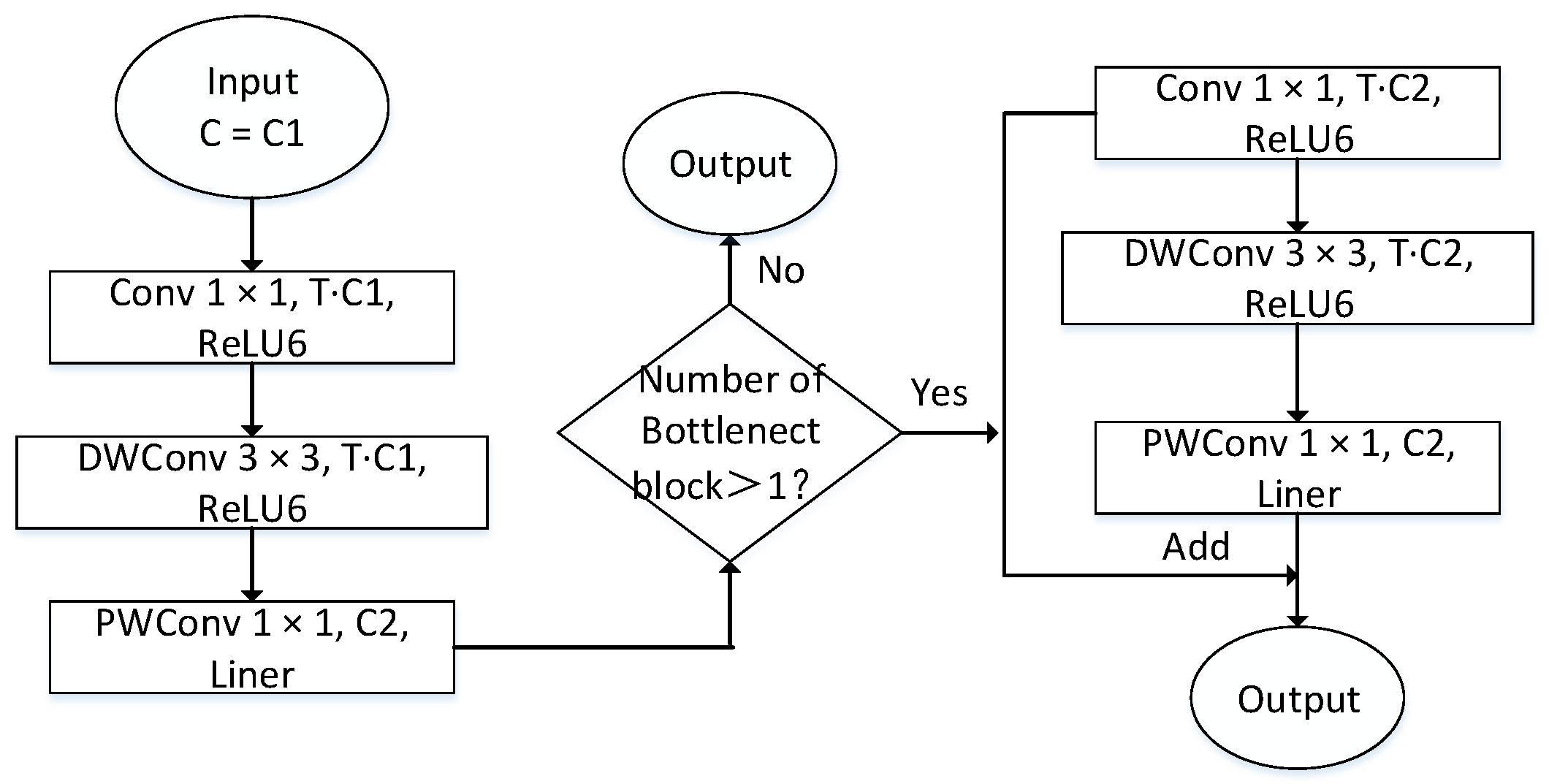 Sensors 22 03349 g004 550
