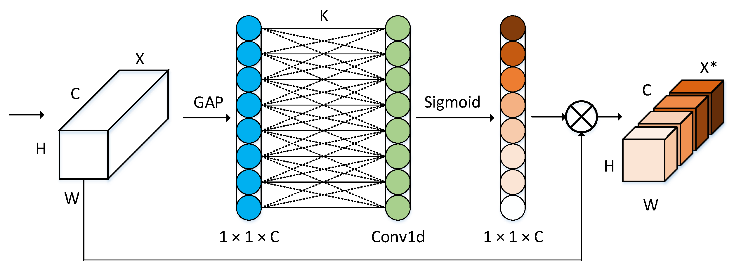 Sensors 22 03349 g005 550