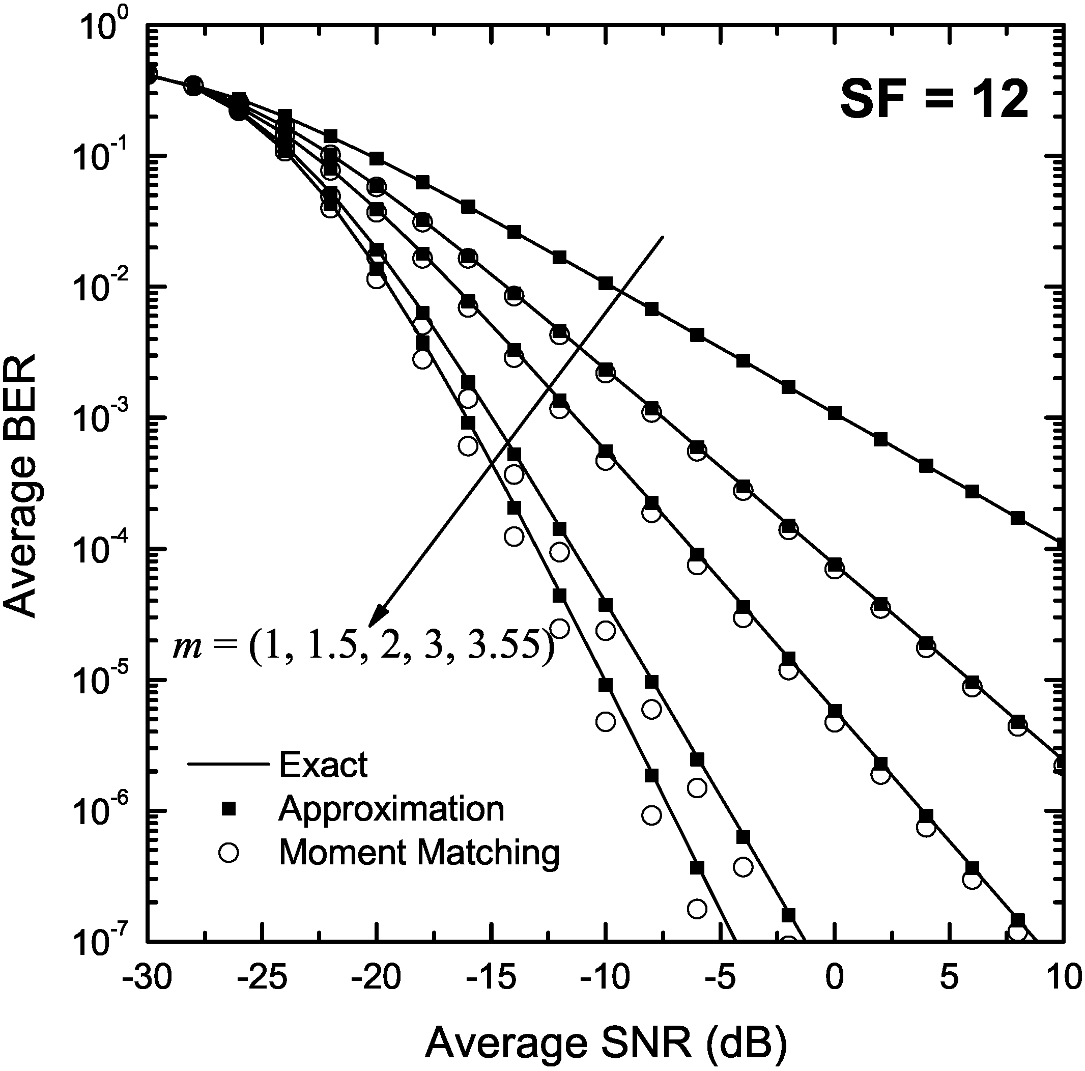 Sensors 22 03350 g003 550