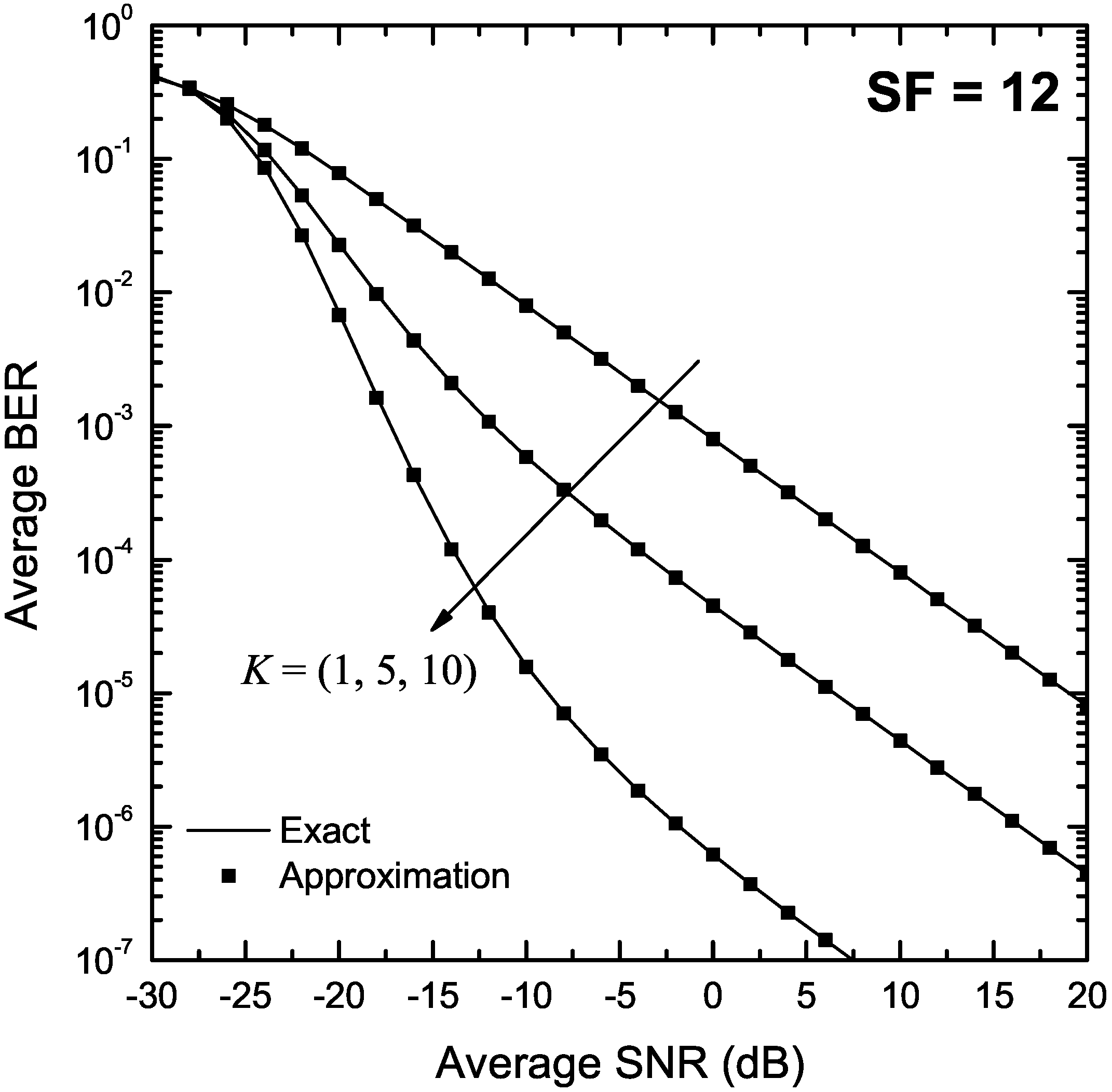 Sensors 22 03350 g005 550