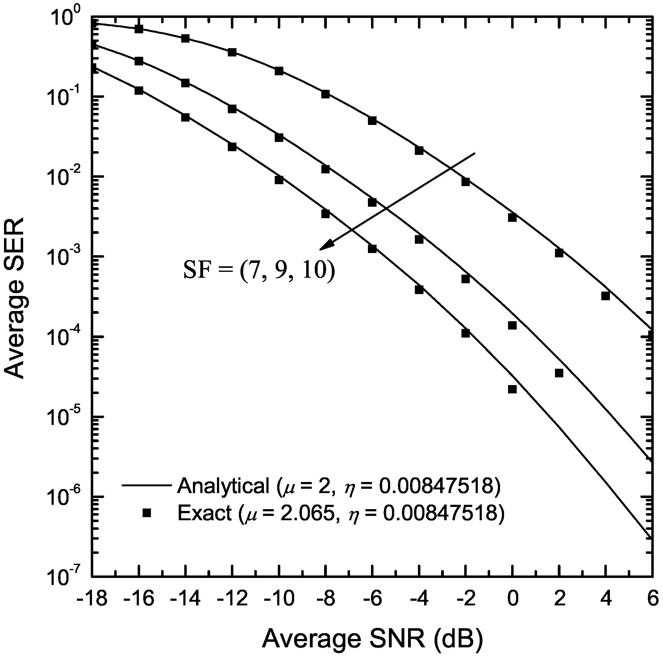 Sensors 22 03350 g009 550