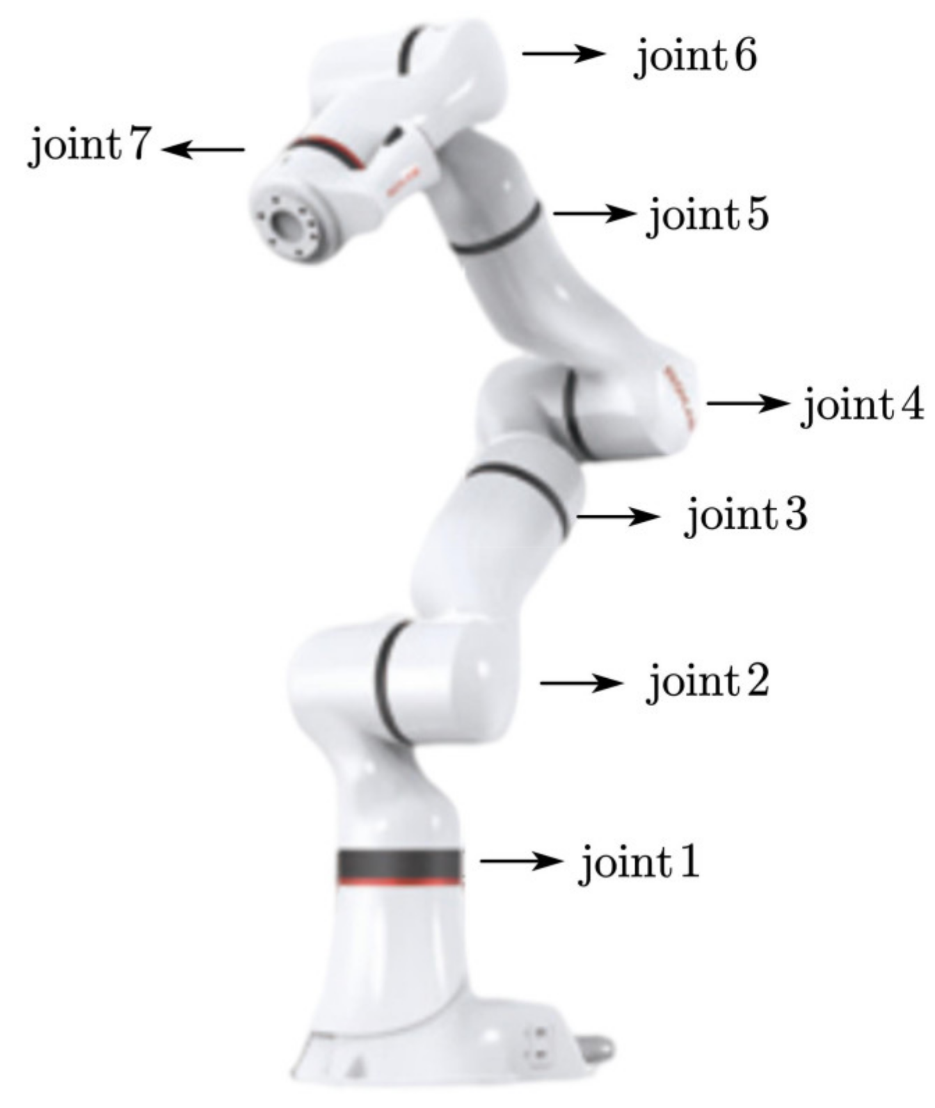 Sensors 22 03353 g003 550