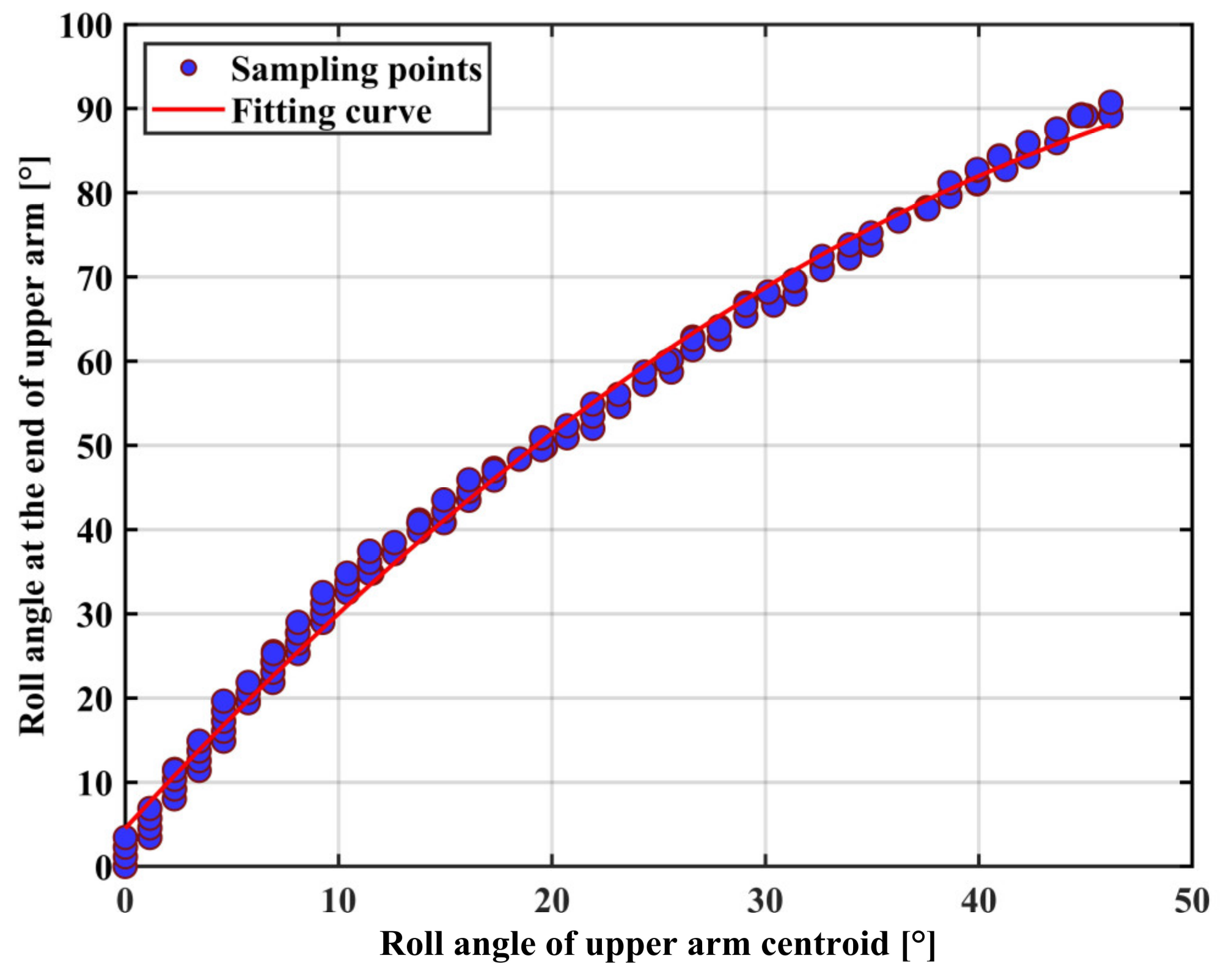 Sensors 22 03353 g011 550