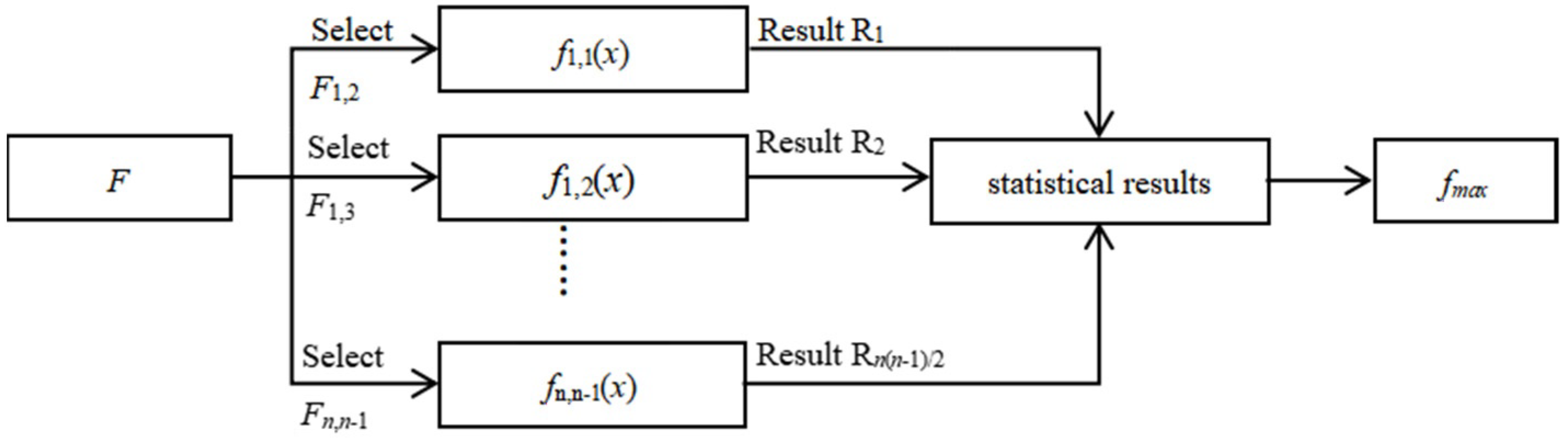 Sensors 22 03354 g002 550
