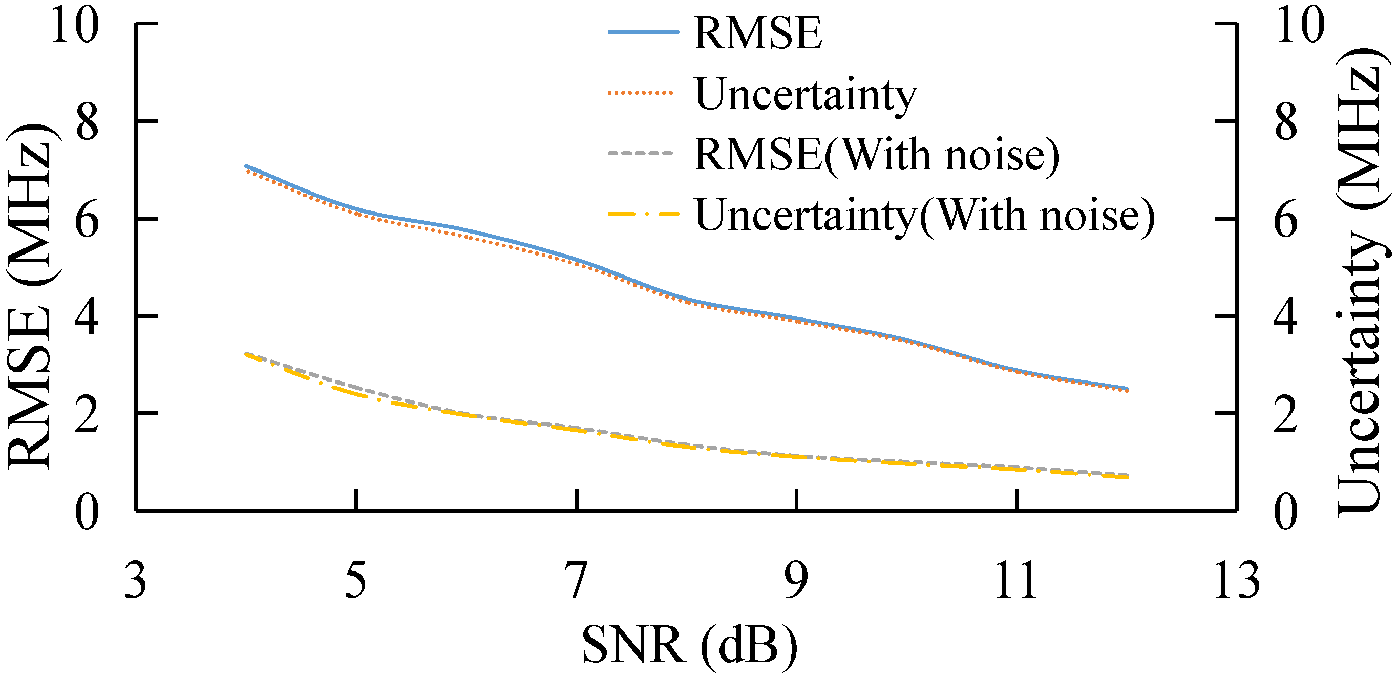 Sensors 22 03354 g003 550