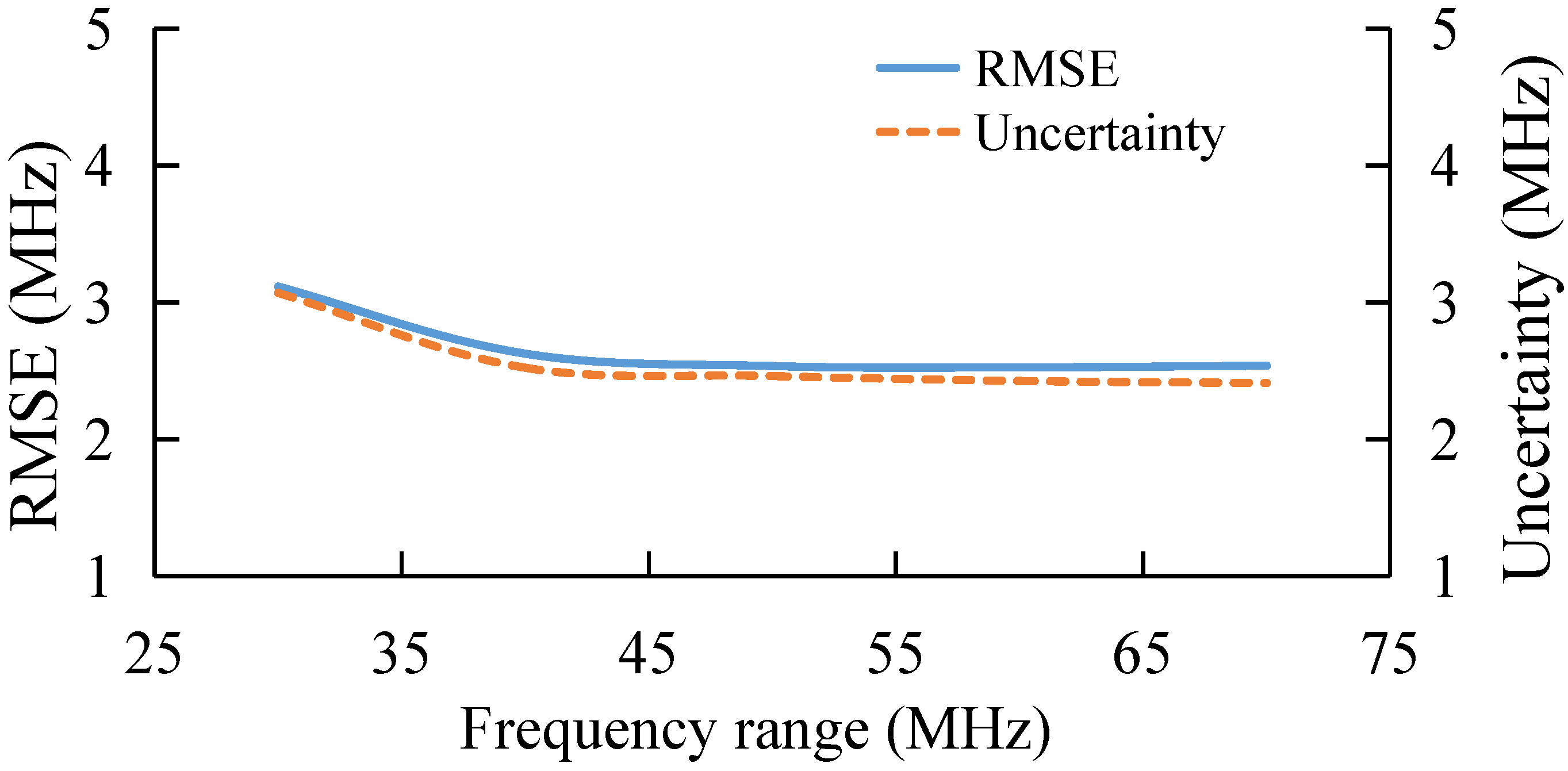 Sensors 22 03354 g005 550