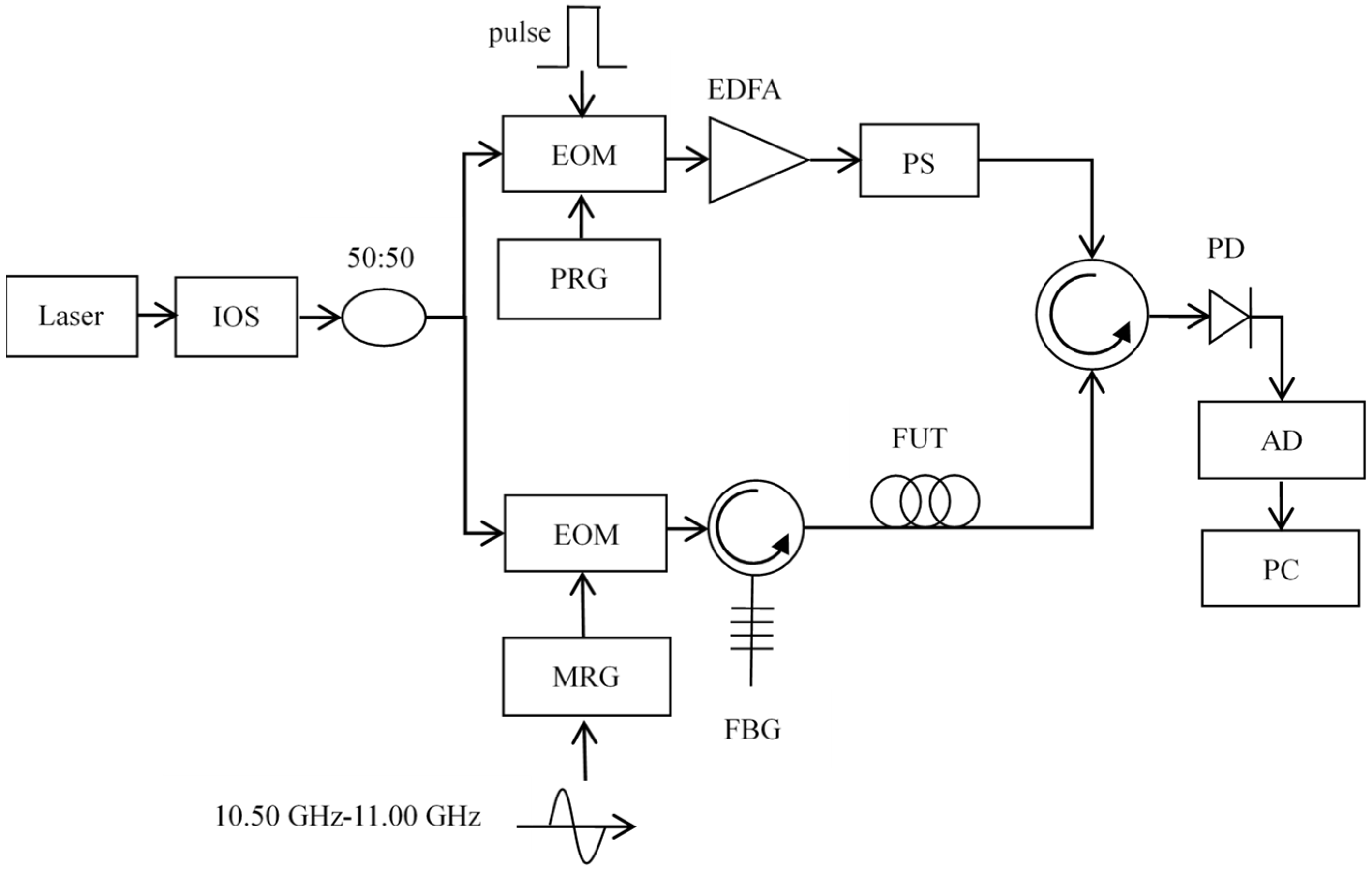 Sensors 22 03354 g007 550