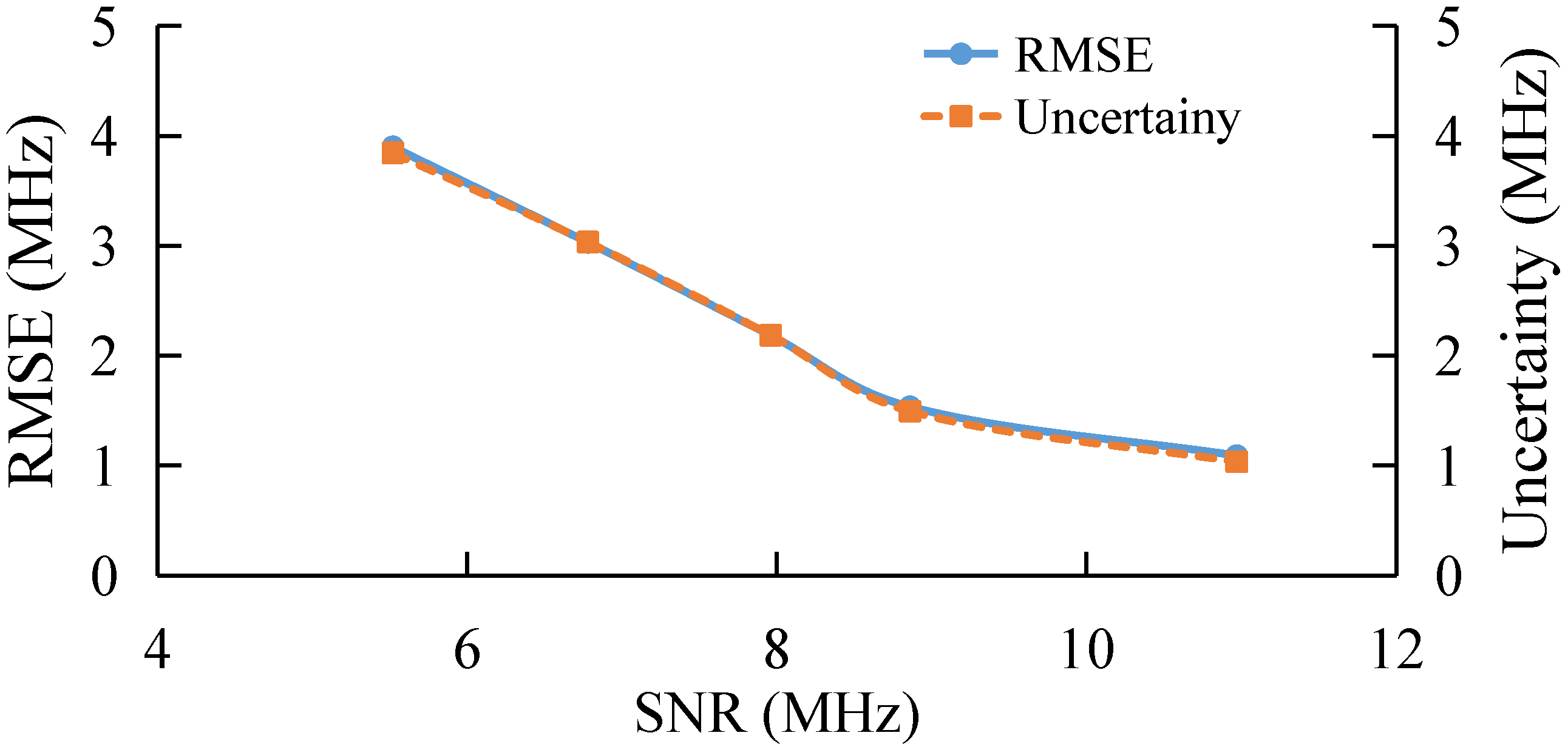 Sensors 22 03354 g009 550