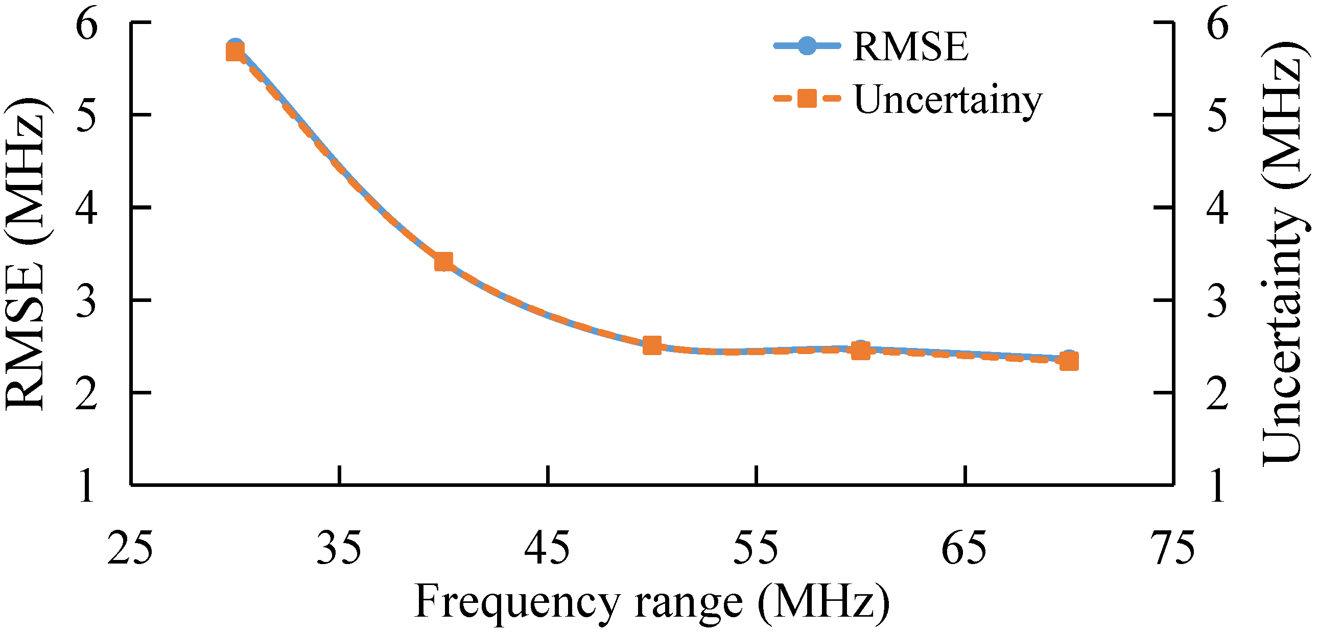 Sensors 22 03354 g011 550