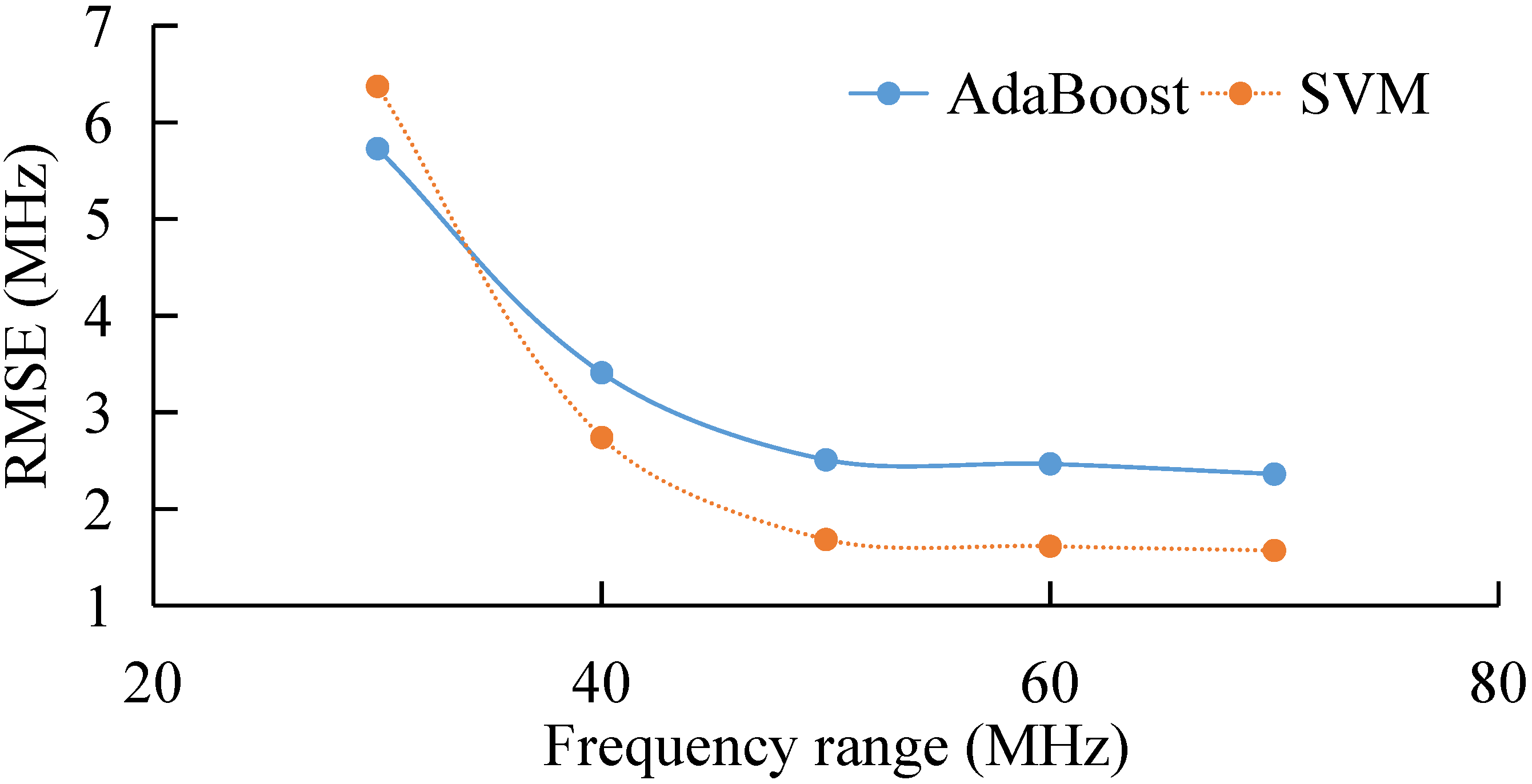 Sensors 22 03354 g012 550