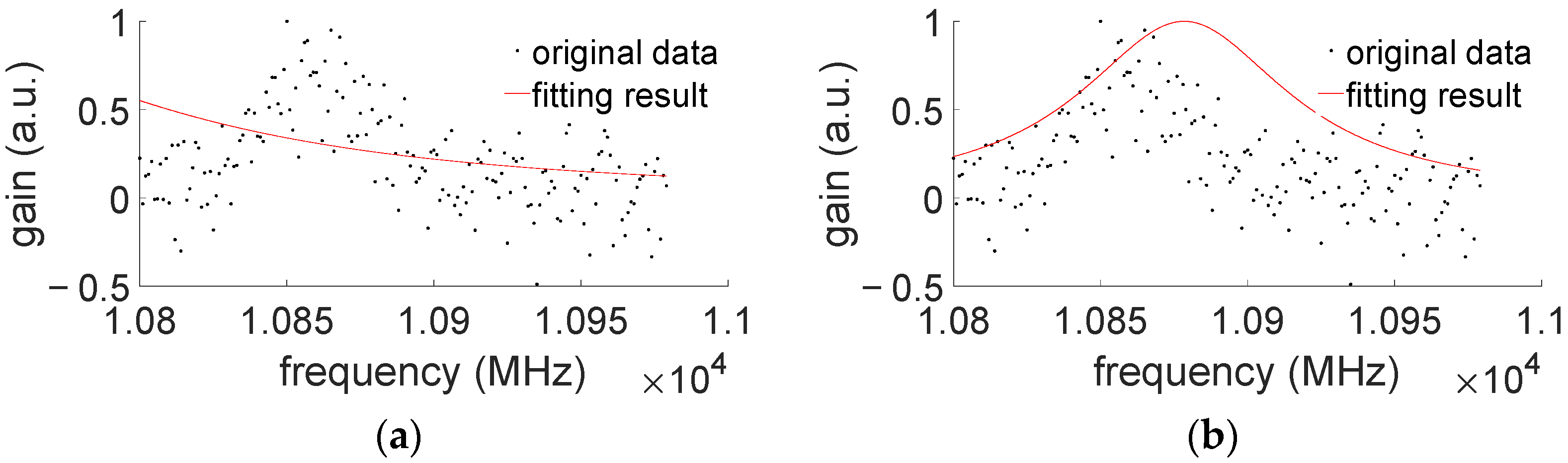 Sensors 22 03354 g014 550