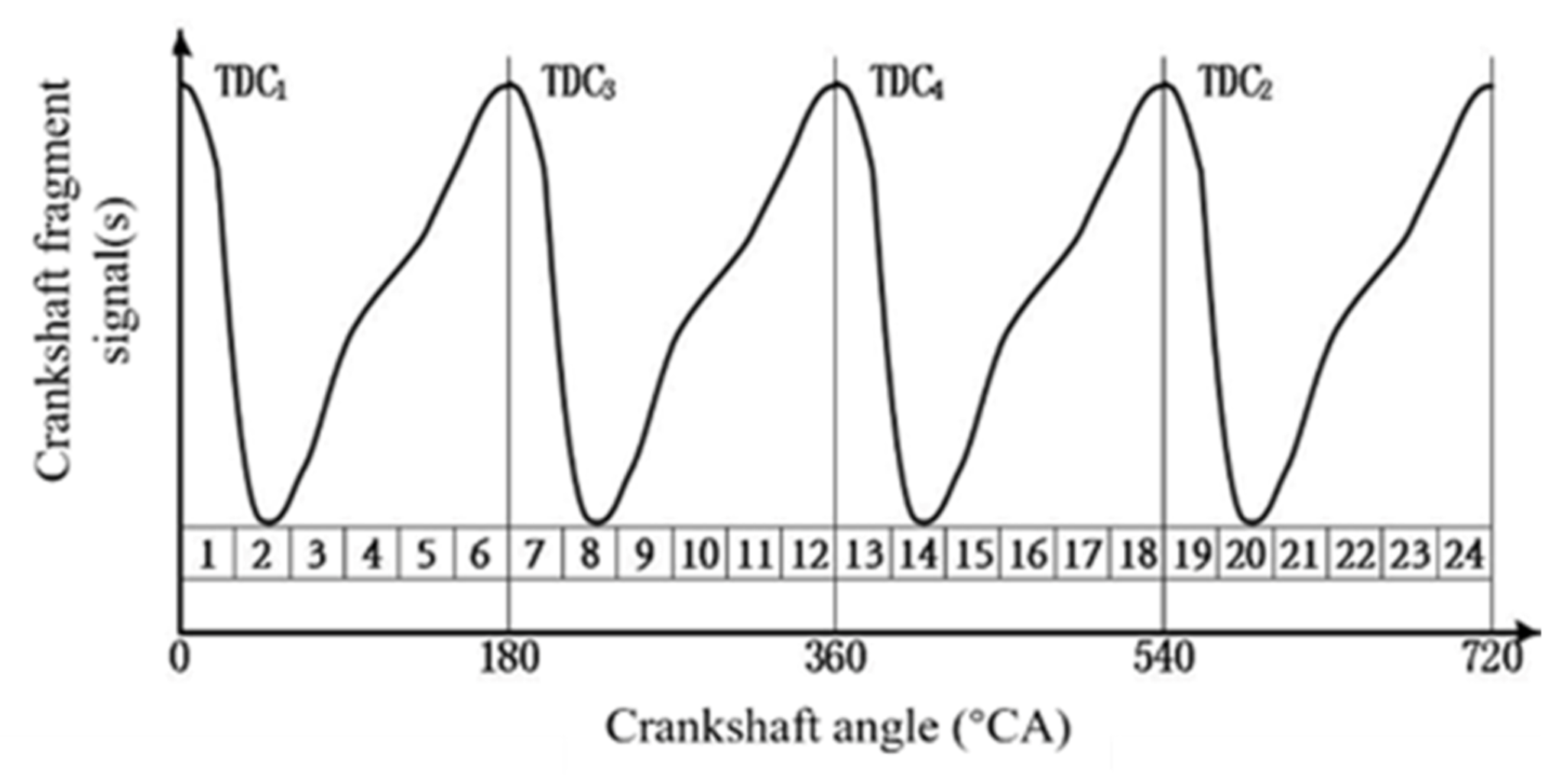 Sensors 22 03355 g003