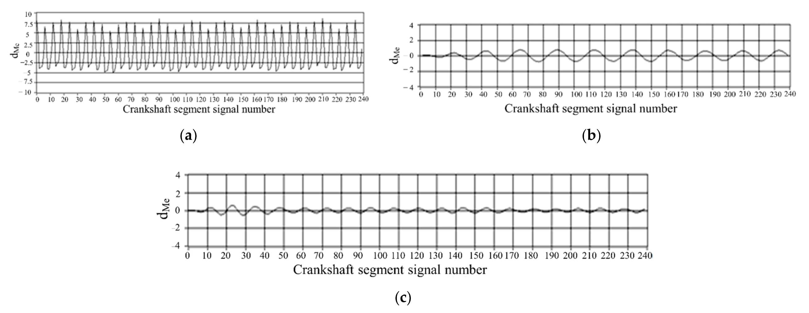 Sensors 22 03355 g004