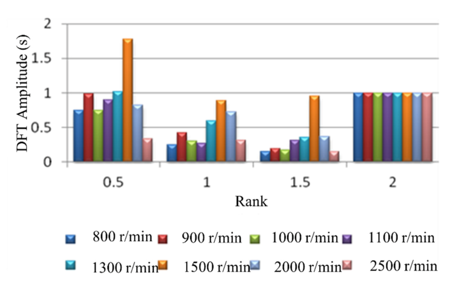 Sensors 22 03355 g005