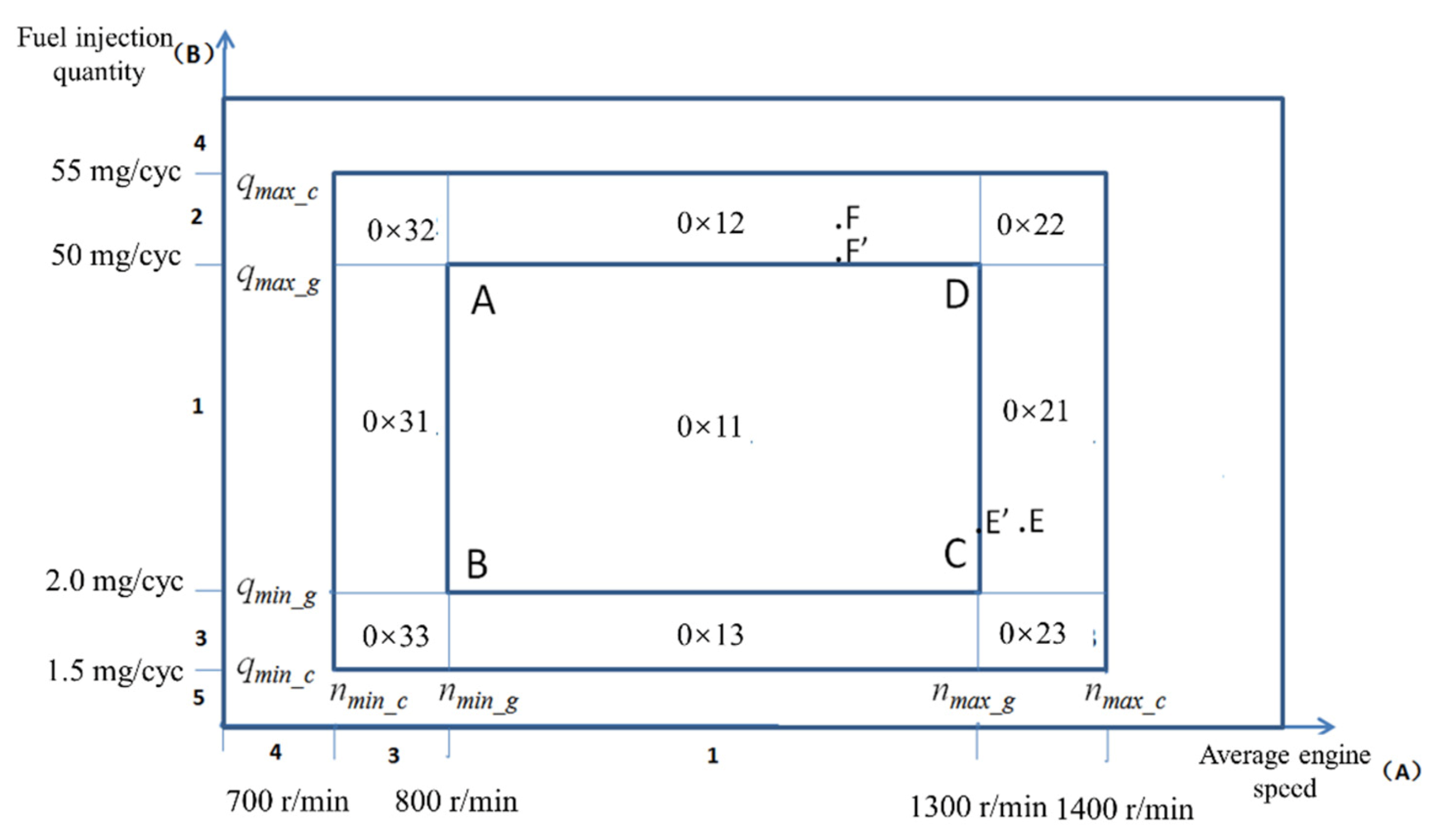 Sensors 22 03355 g009
