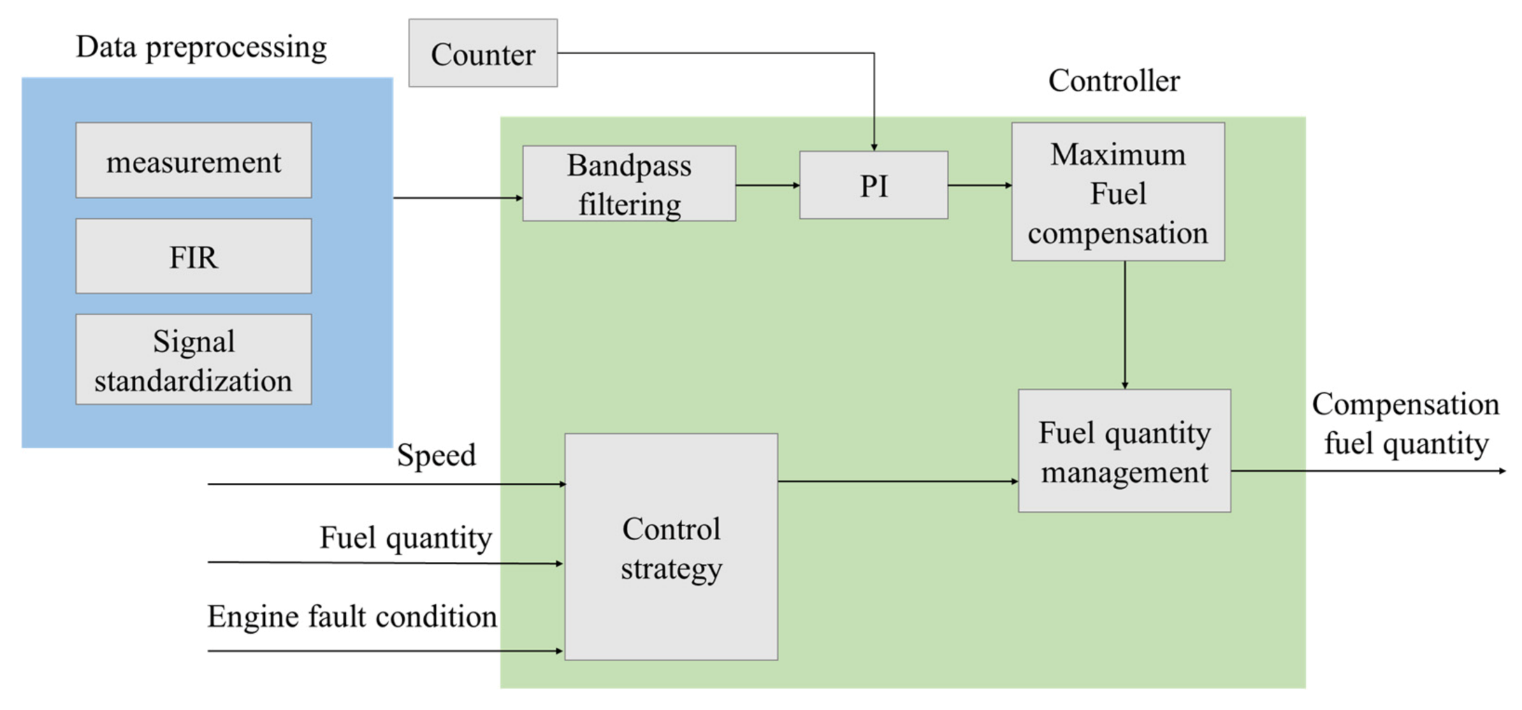 Sensors 22 03355 g010