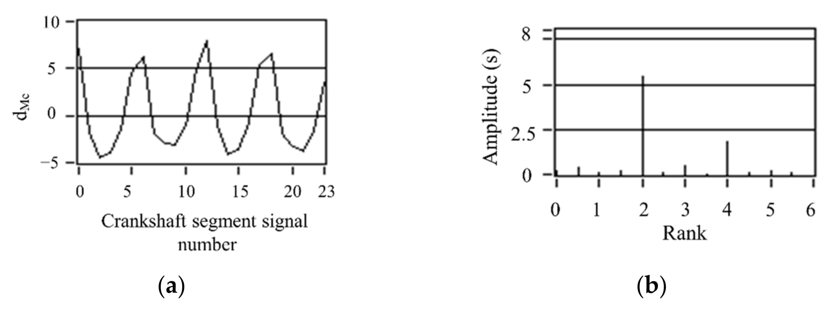 Sensors 22 03355 g011a