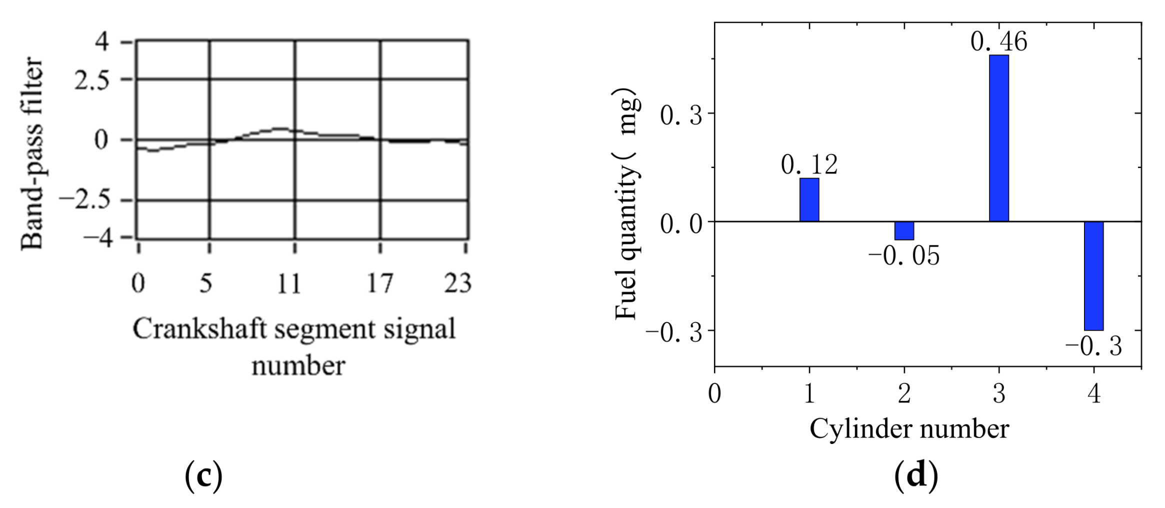 Sensors 22 03355 g011b