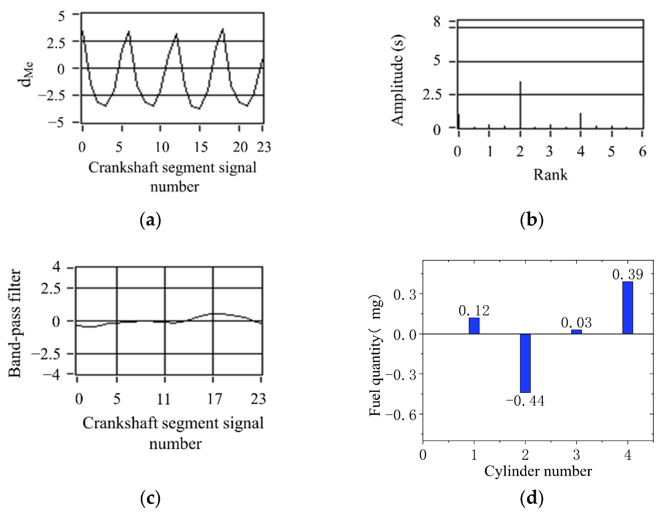 Sensors 22 03355 g012