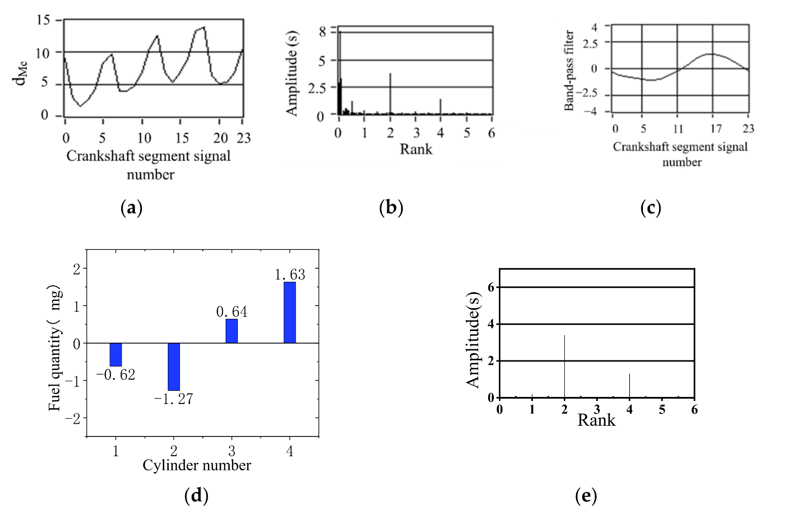 Sensors 22 03355 g014