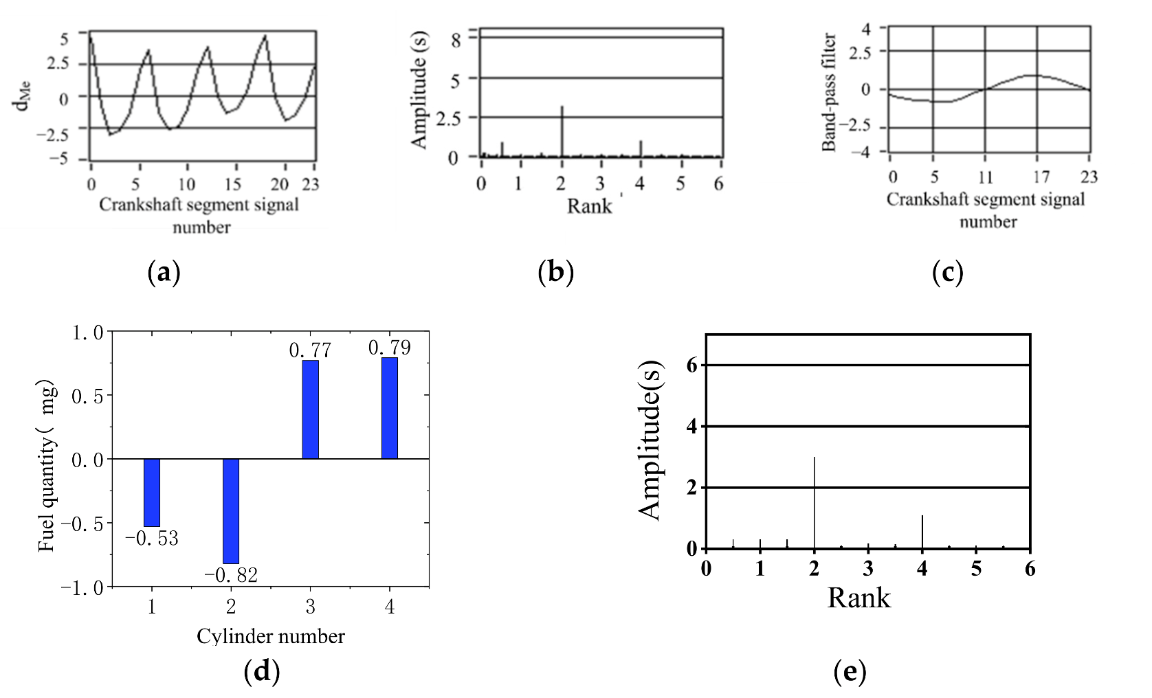 Sensors 22 03355 g015