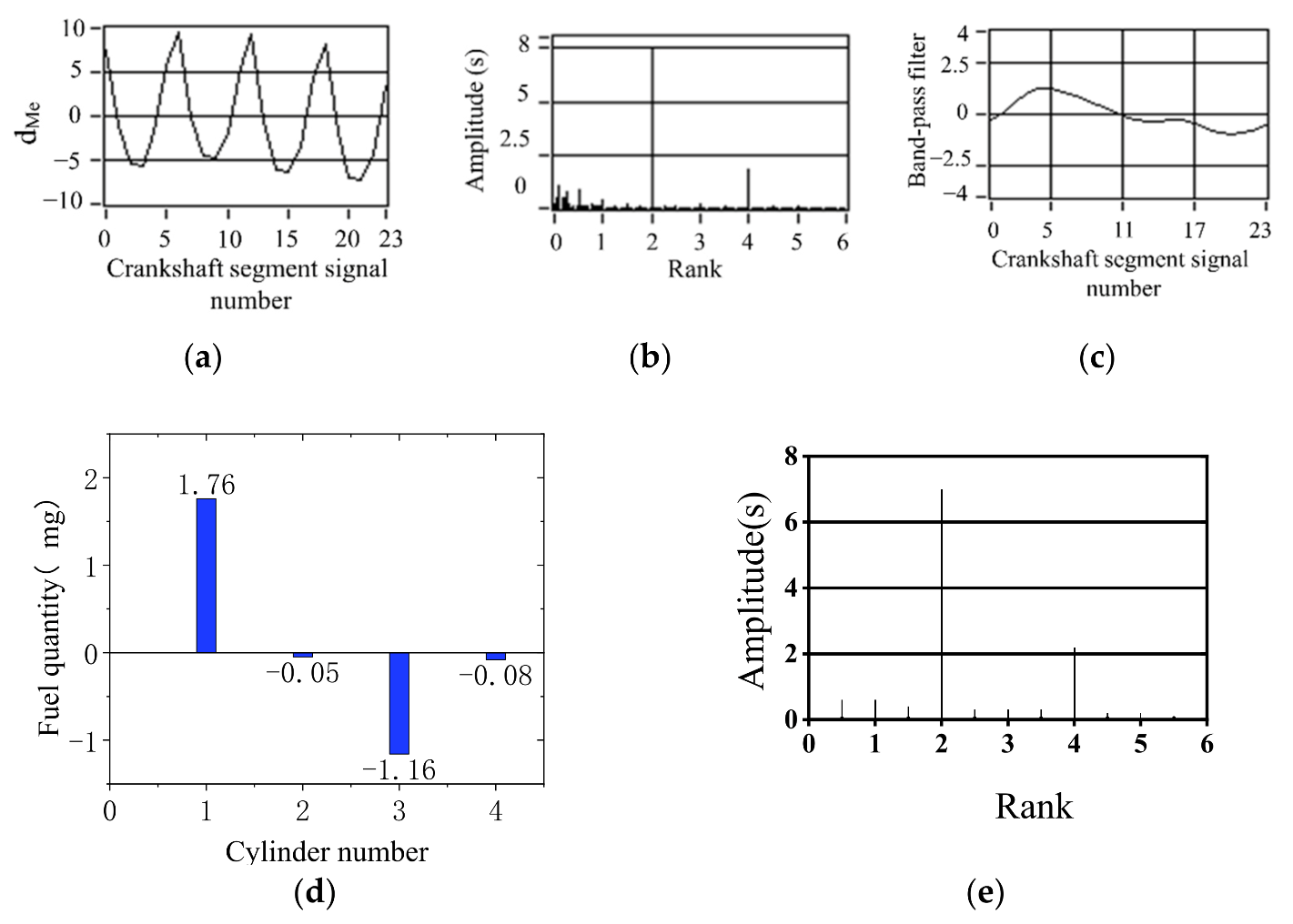 Sensors 22 03355 g016