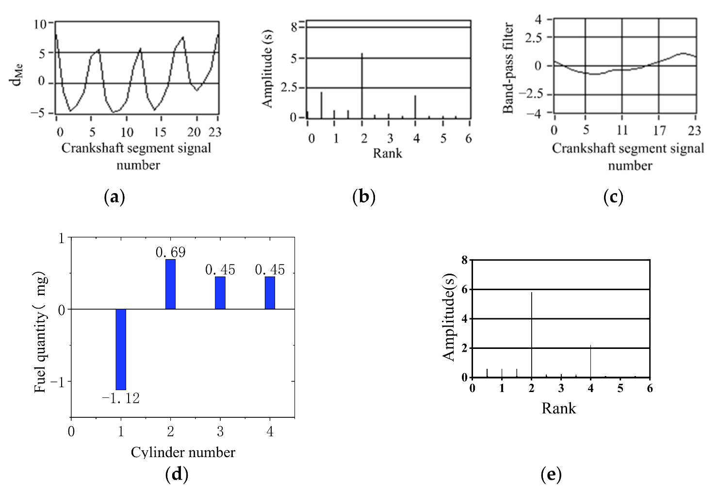 Sensors 22 03355 g017