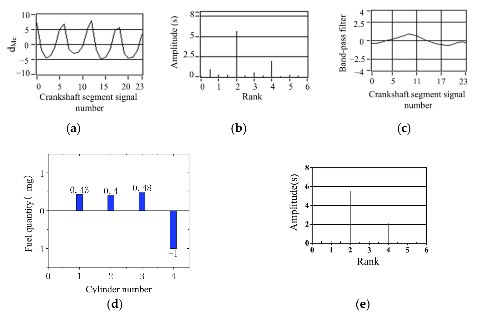 Sensors 22 03355 g018