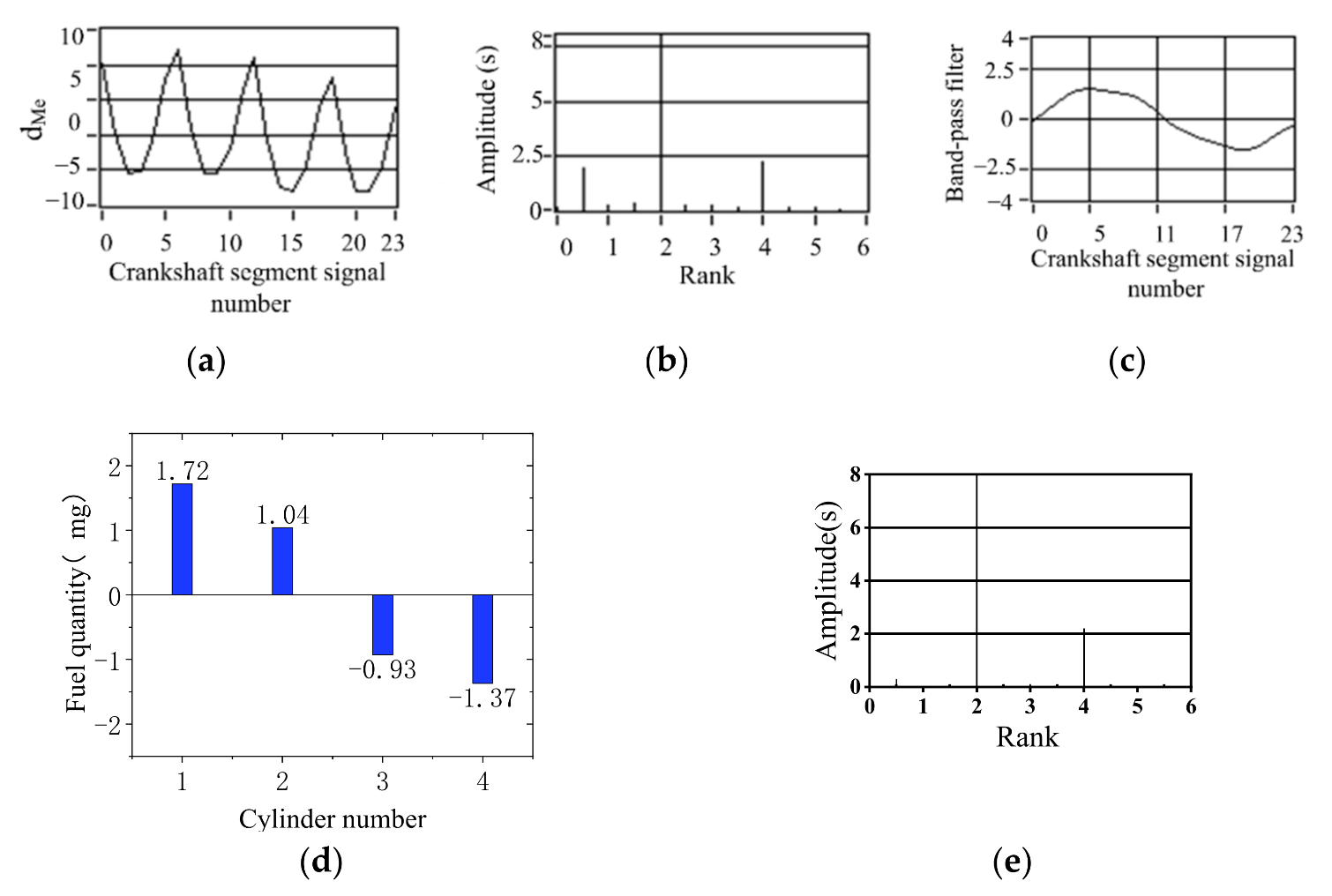 Sensors 22 03355 g019
