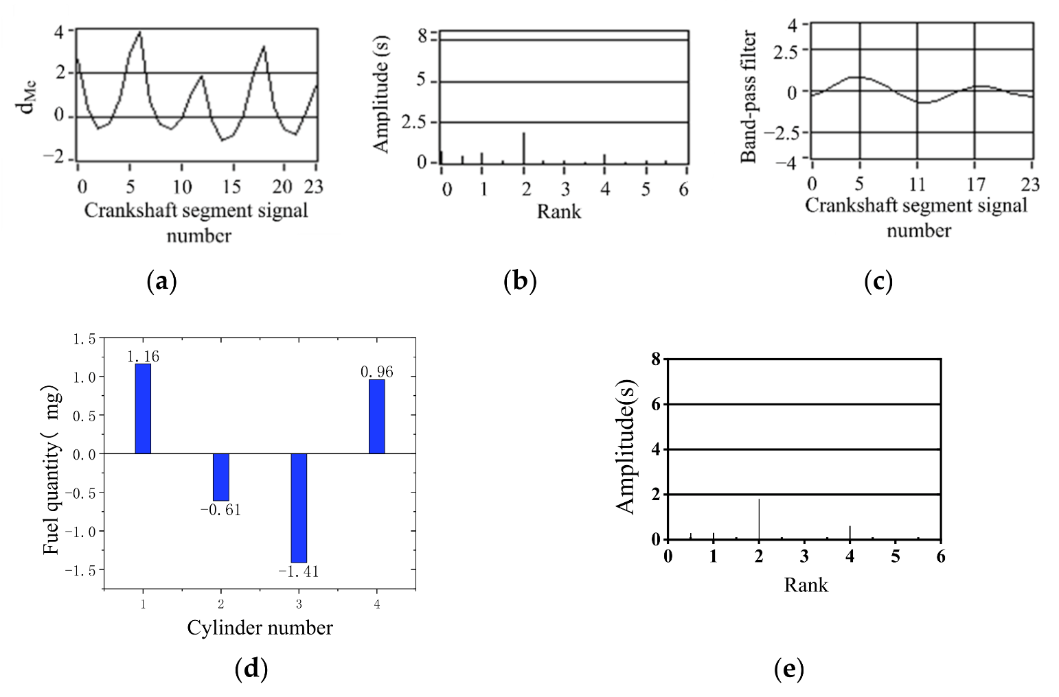 Sensors 22 03355 g020