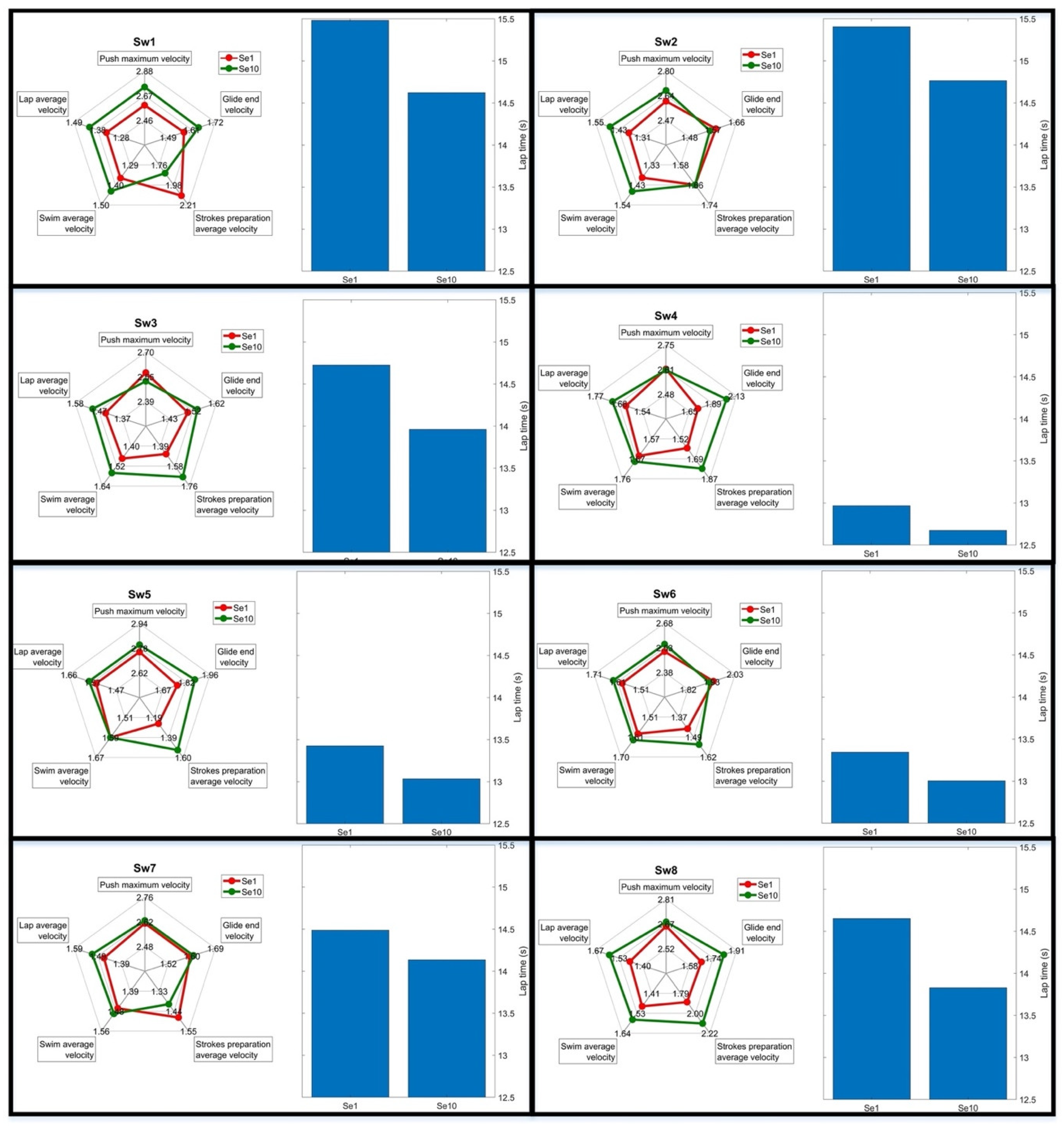 Sensors 22 03356 g0a1