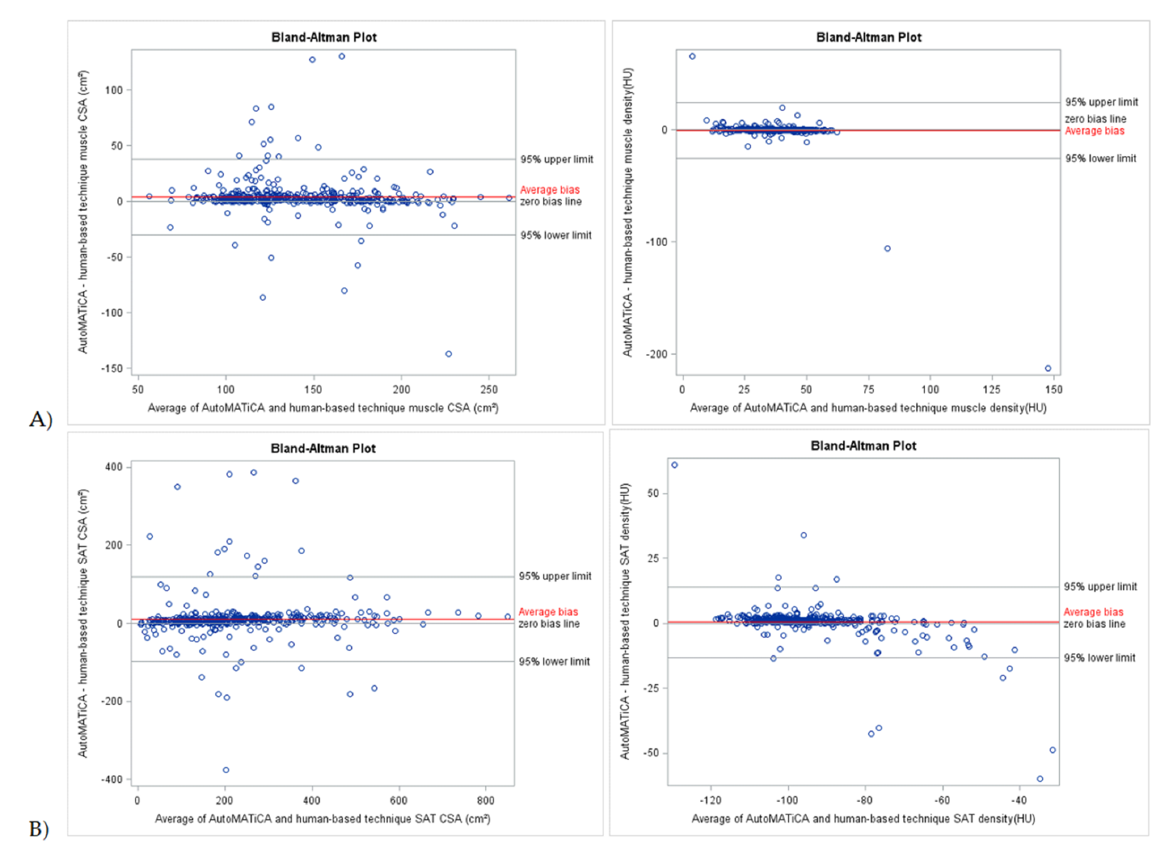 Sensors 22 03357 g002