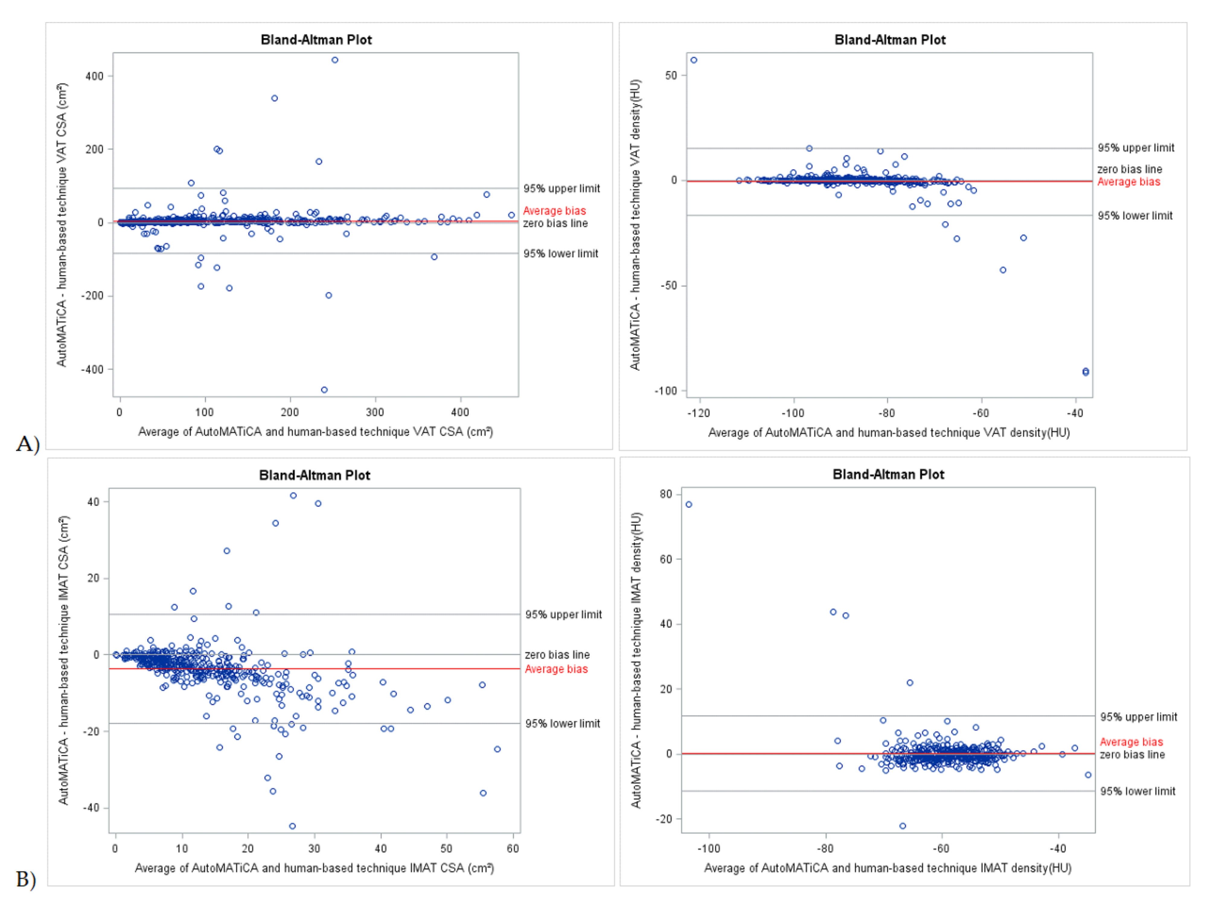 Sensors 22 03357 g003
