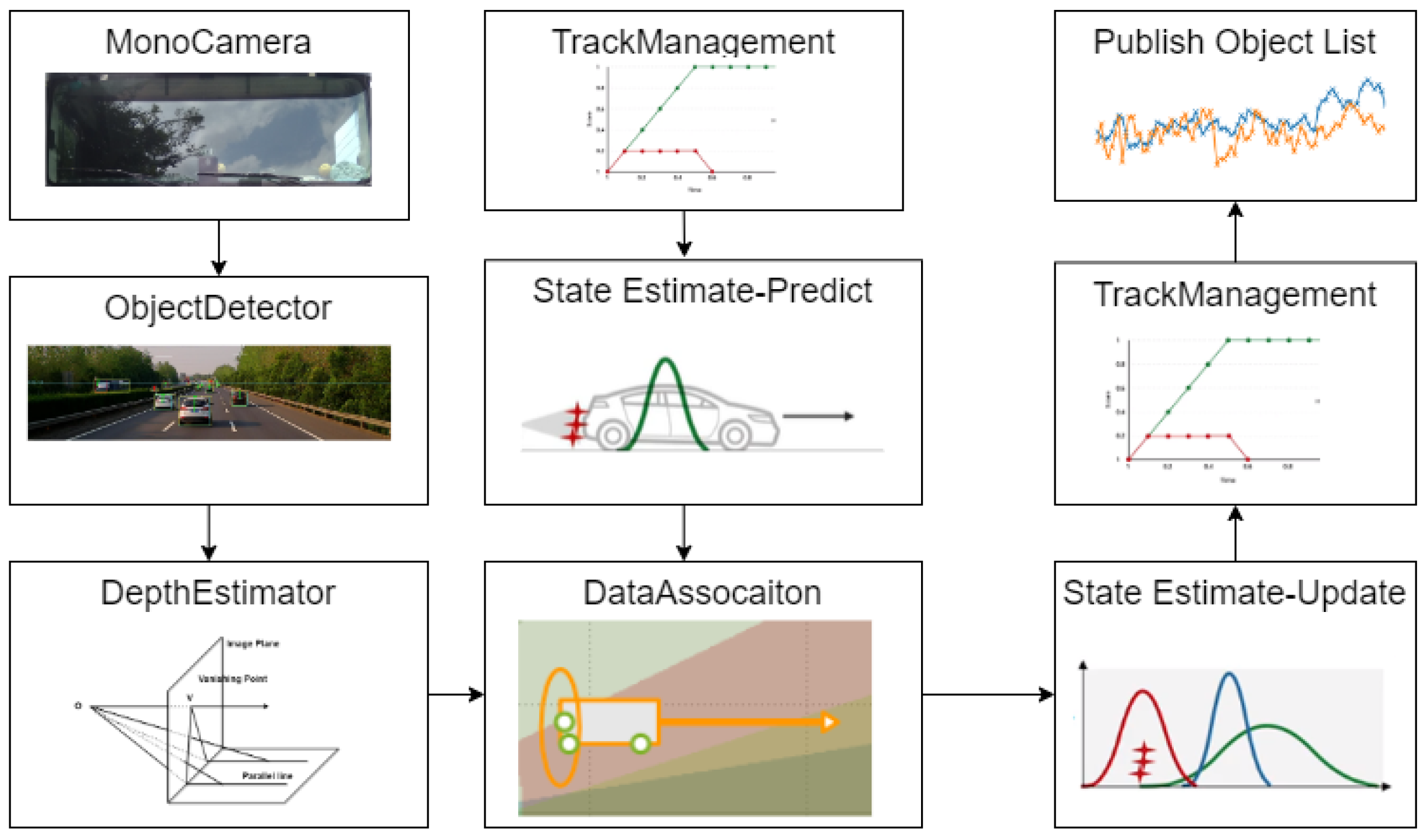 Sensors 22 03359 g001