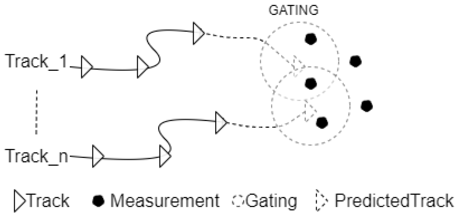 Sensors 22 03359 g007