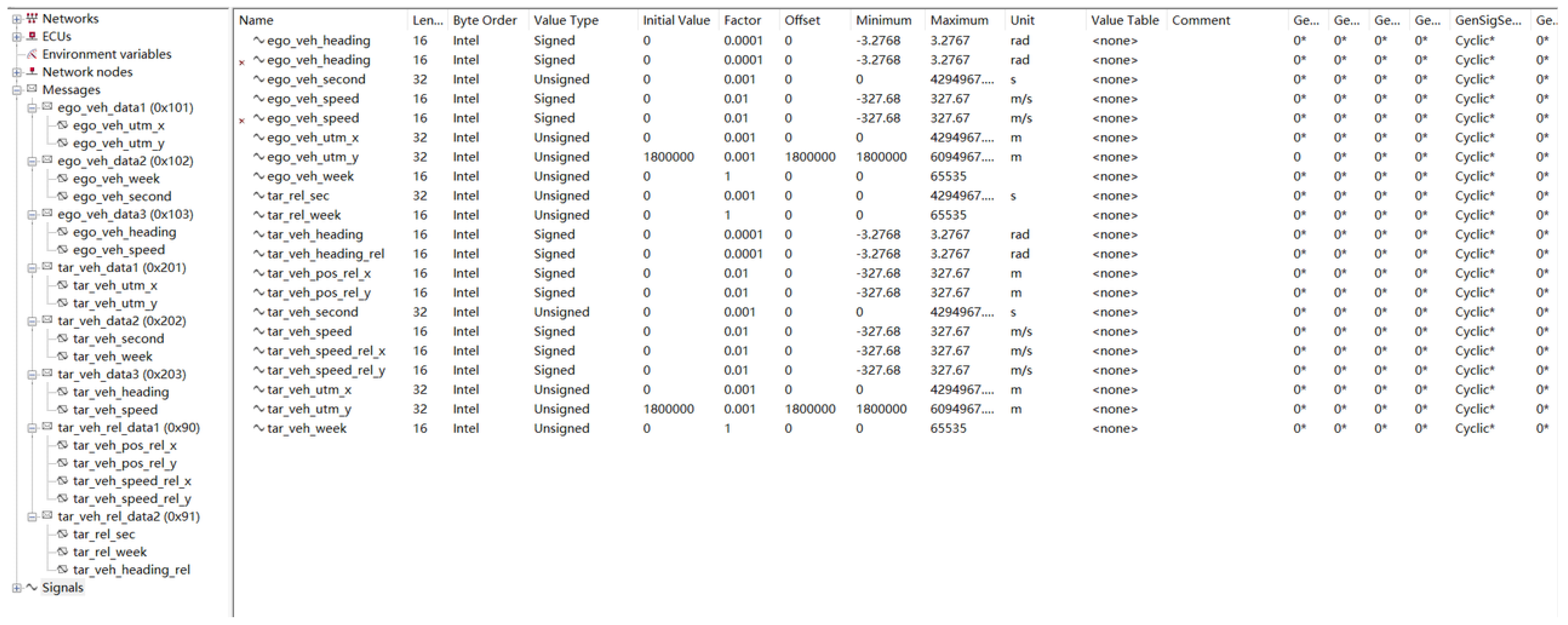 Sensors 22 03359 g015