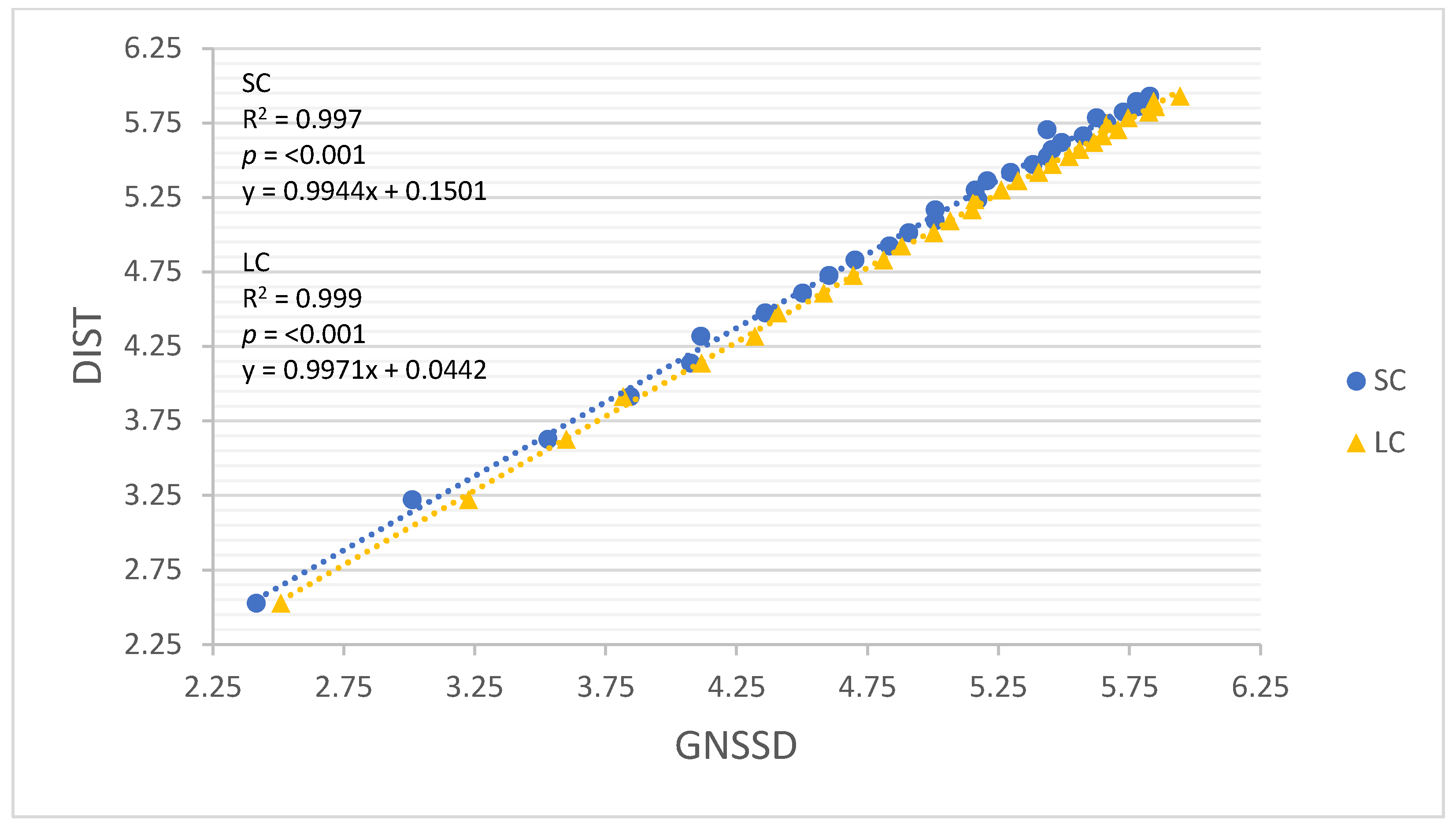 Sensors 22 03360 g002 550