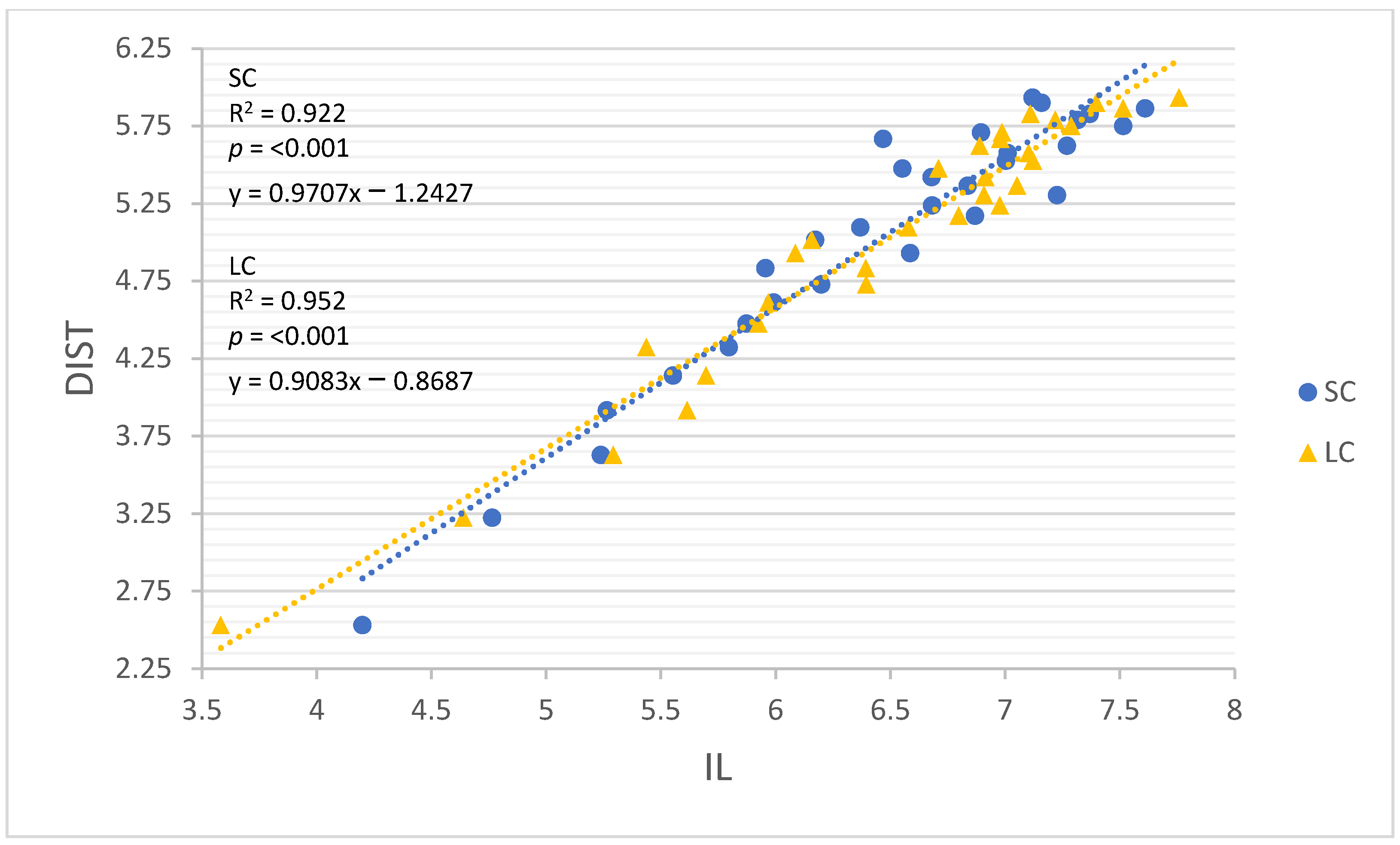 Sensors 22 03360 g003 550